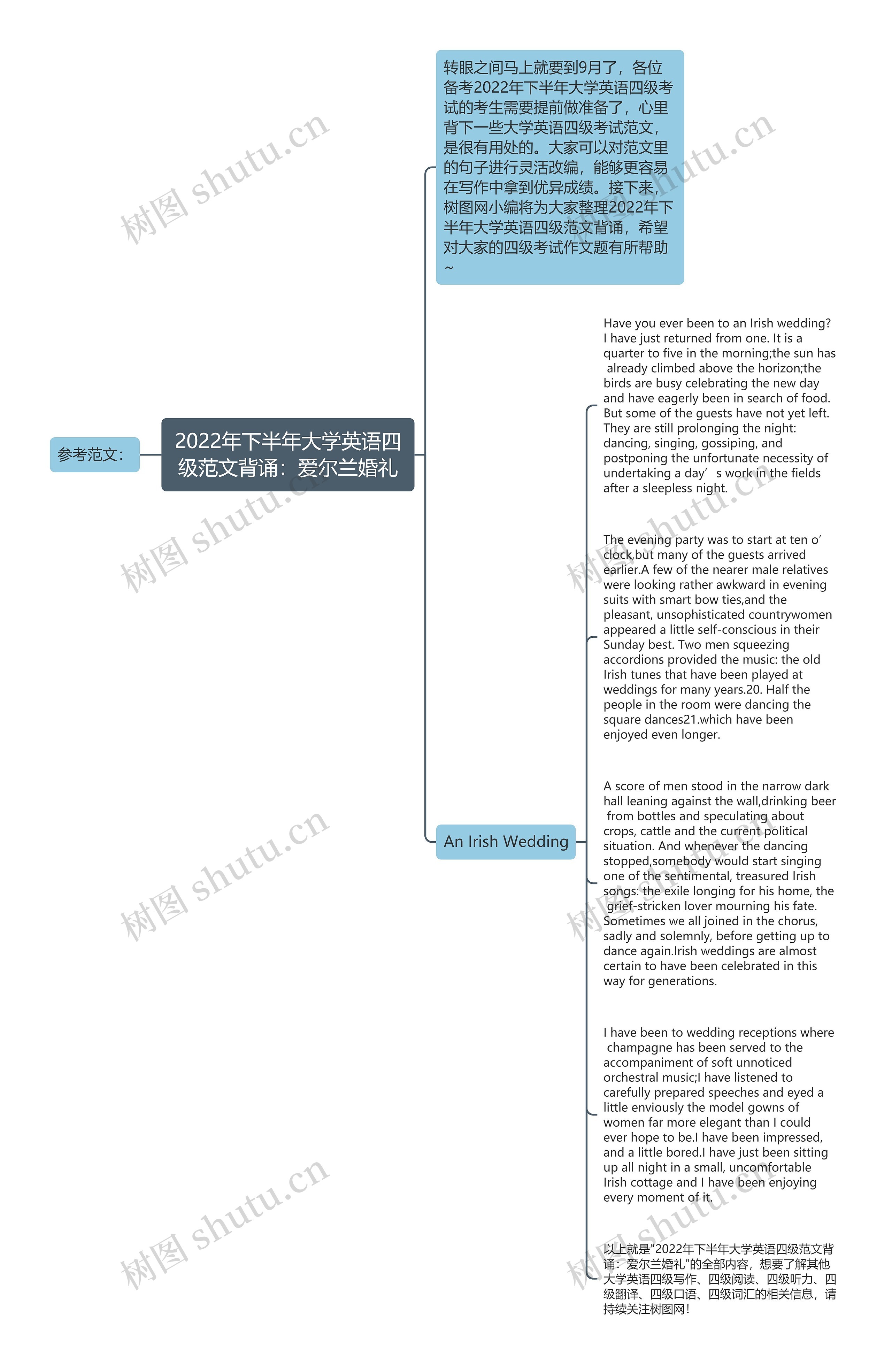 2022年下半年大学英语四级范文背诵：爱尔兰婚礼思维导图