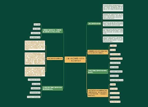 二建《施工管理》知识点：施工组织设计
