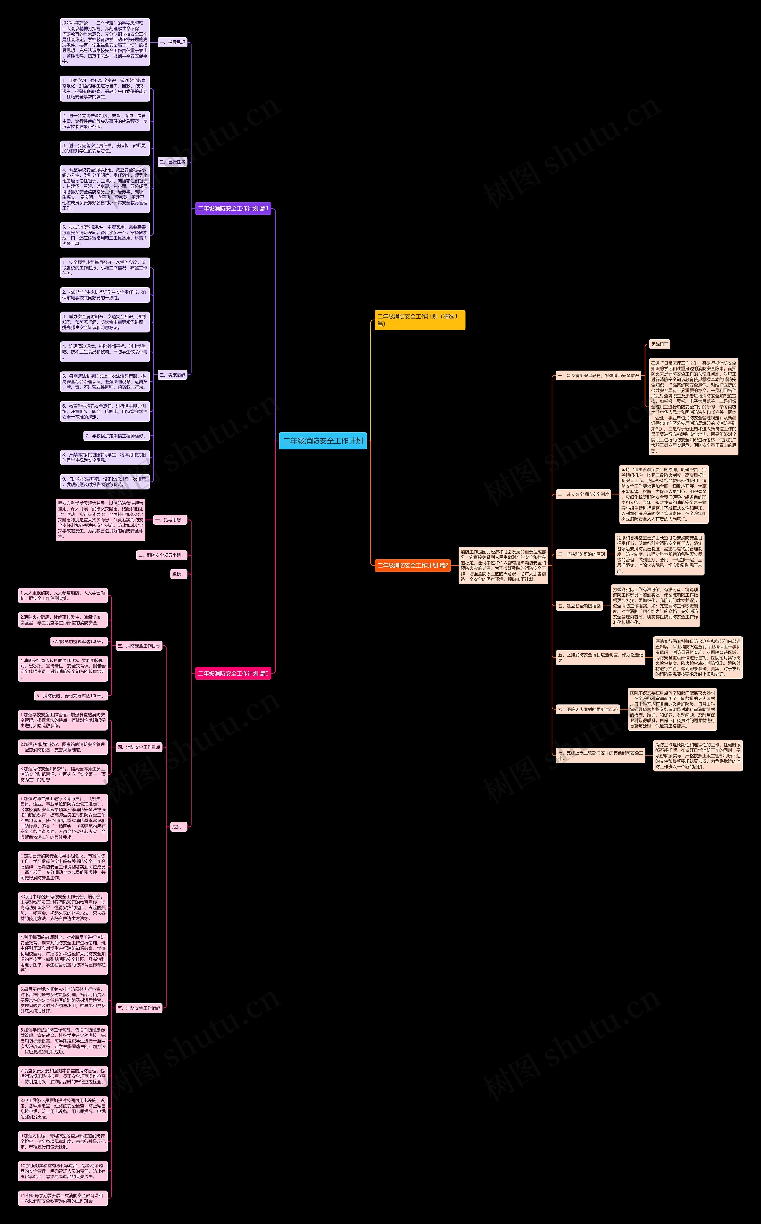 二年级消防安全工作计划思维导图