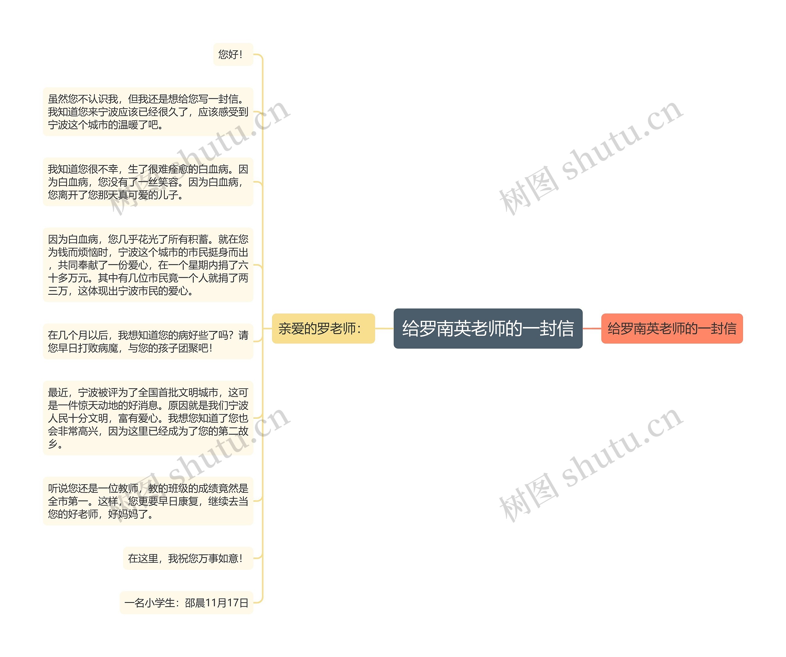 给罗南英老师的一封信