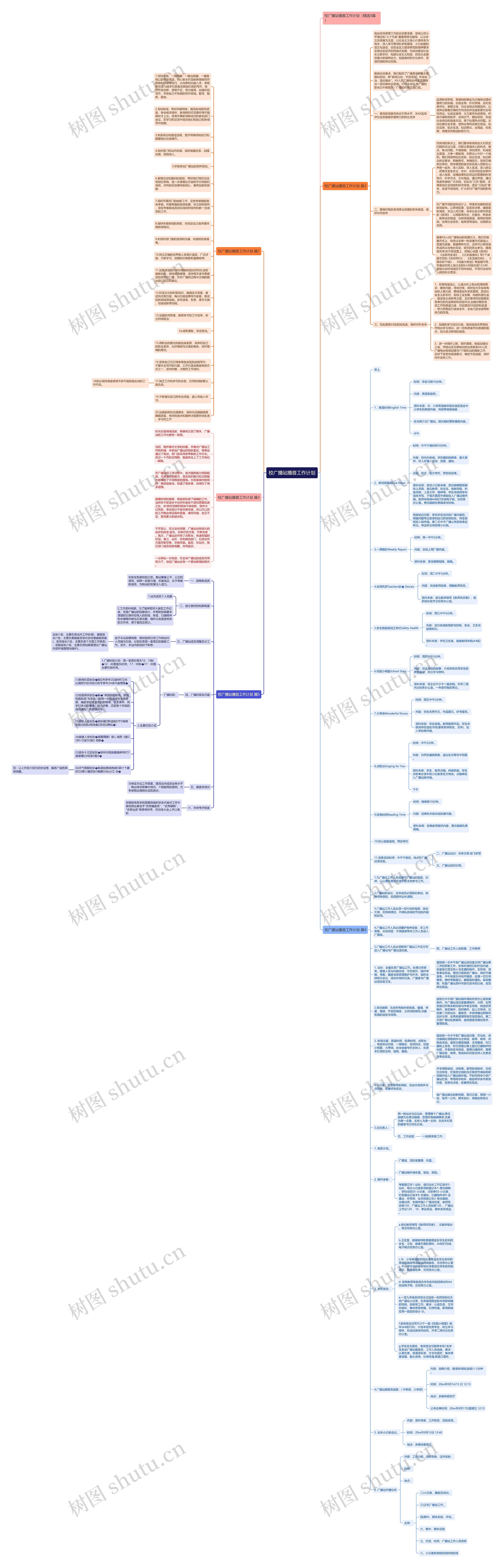 校广播站播音工作计划思维导图