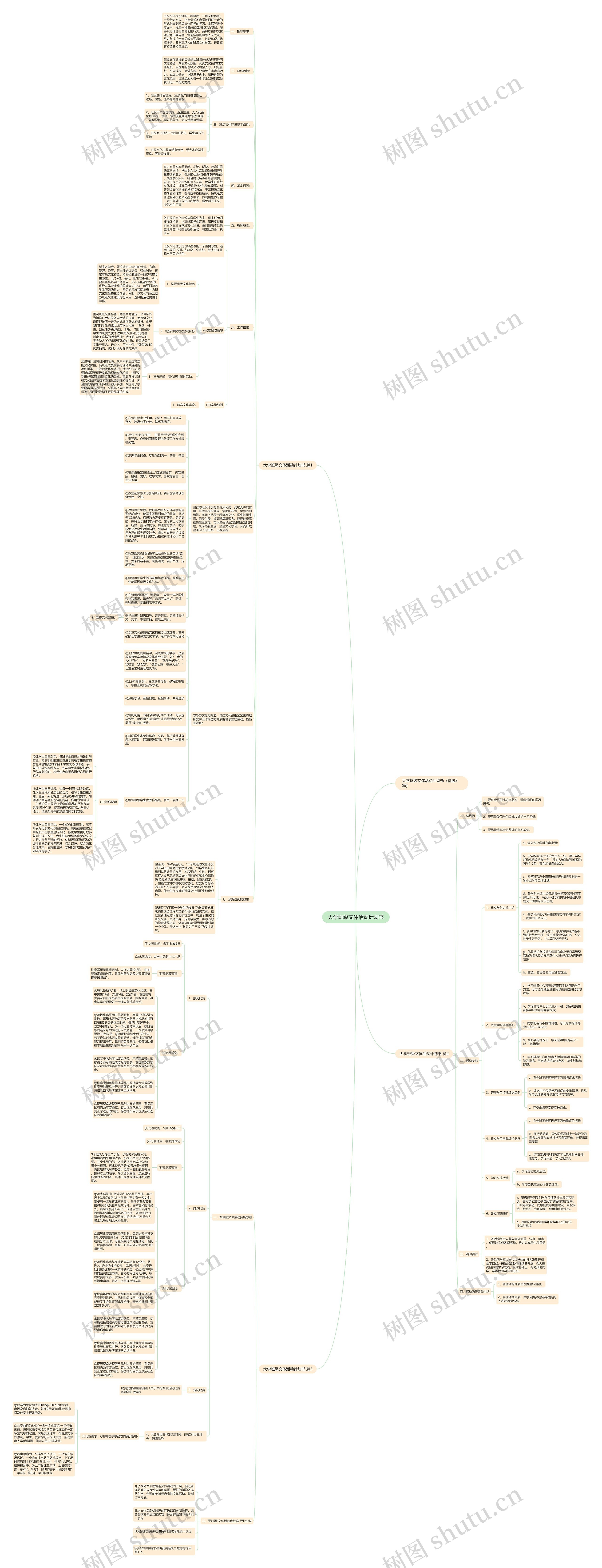大学班级文体活动计划书思维导图高清图 大学班级文体活动计划书思维导图