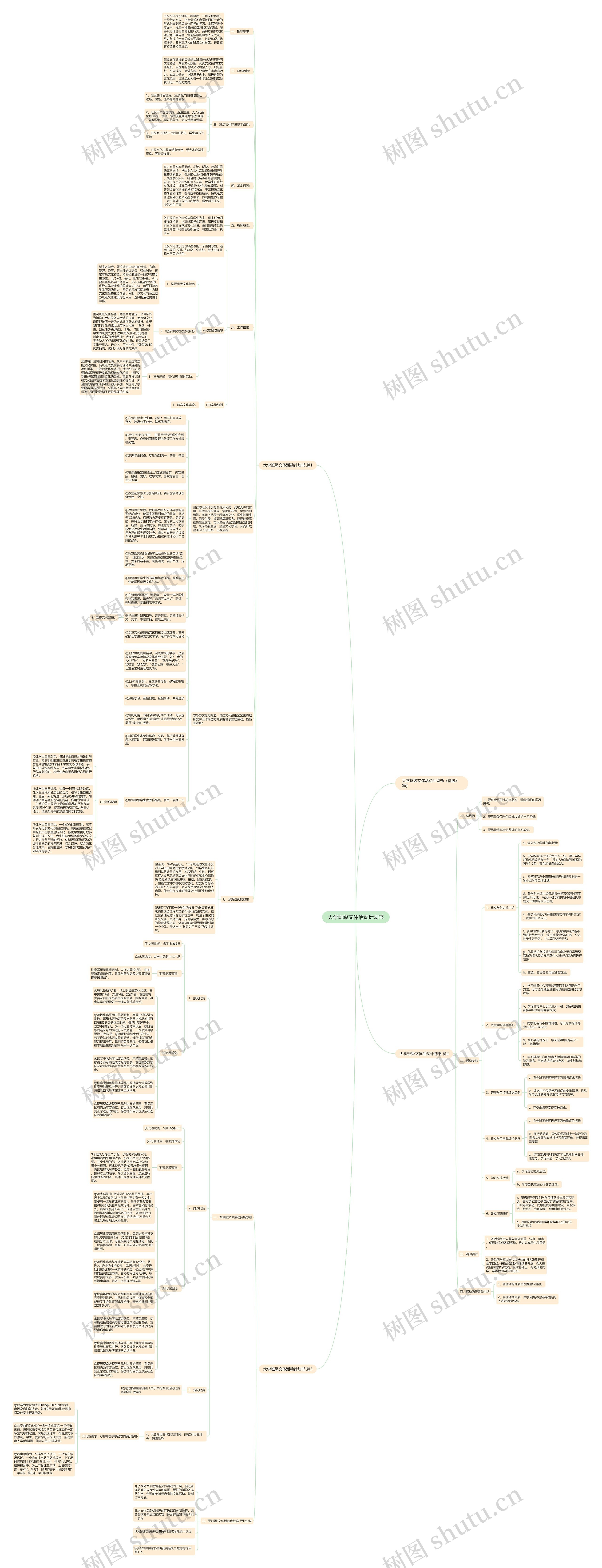 大学班级文体活动计划书思维导图