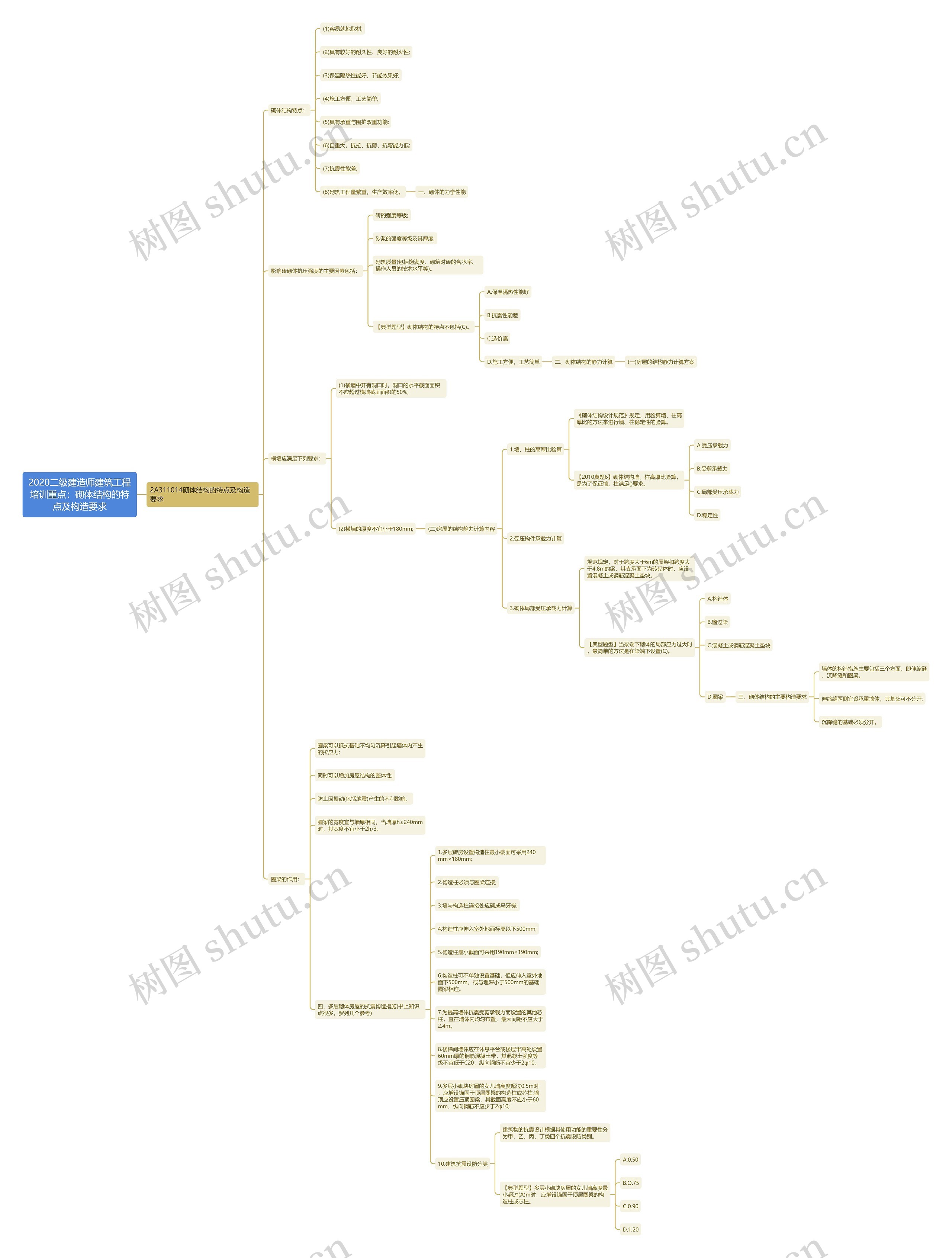 2020二级建造师建筑工程培训重点:砌体结构的特点及构造要求 2020二级建造师建筑工程培训重点:砌体结构的特点及构造要求