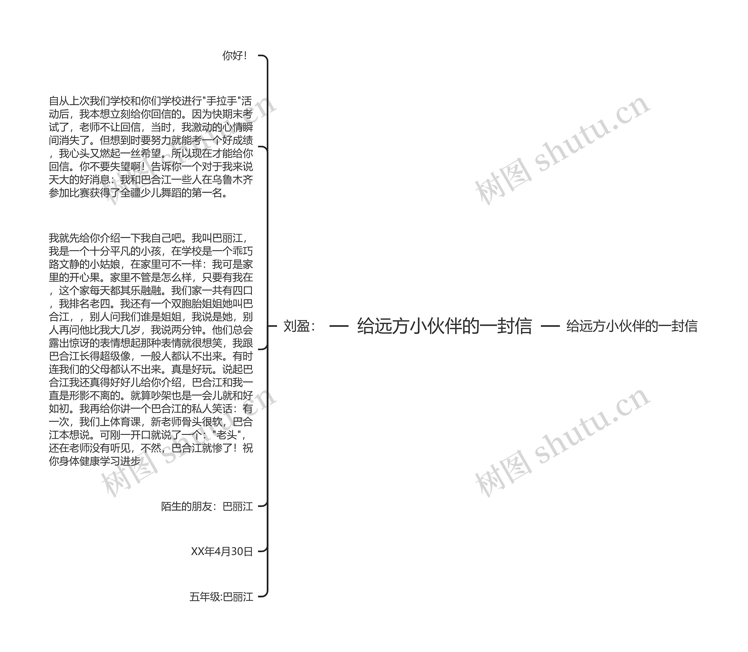 给远方小伙伴的一封信思维导图