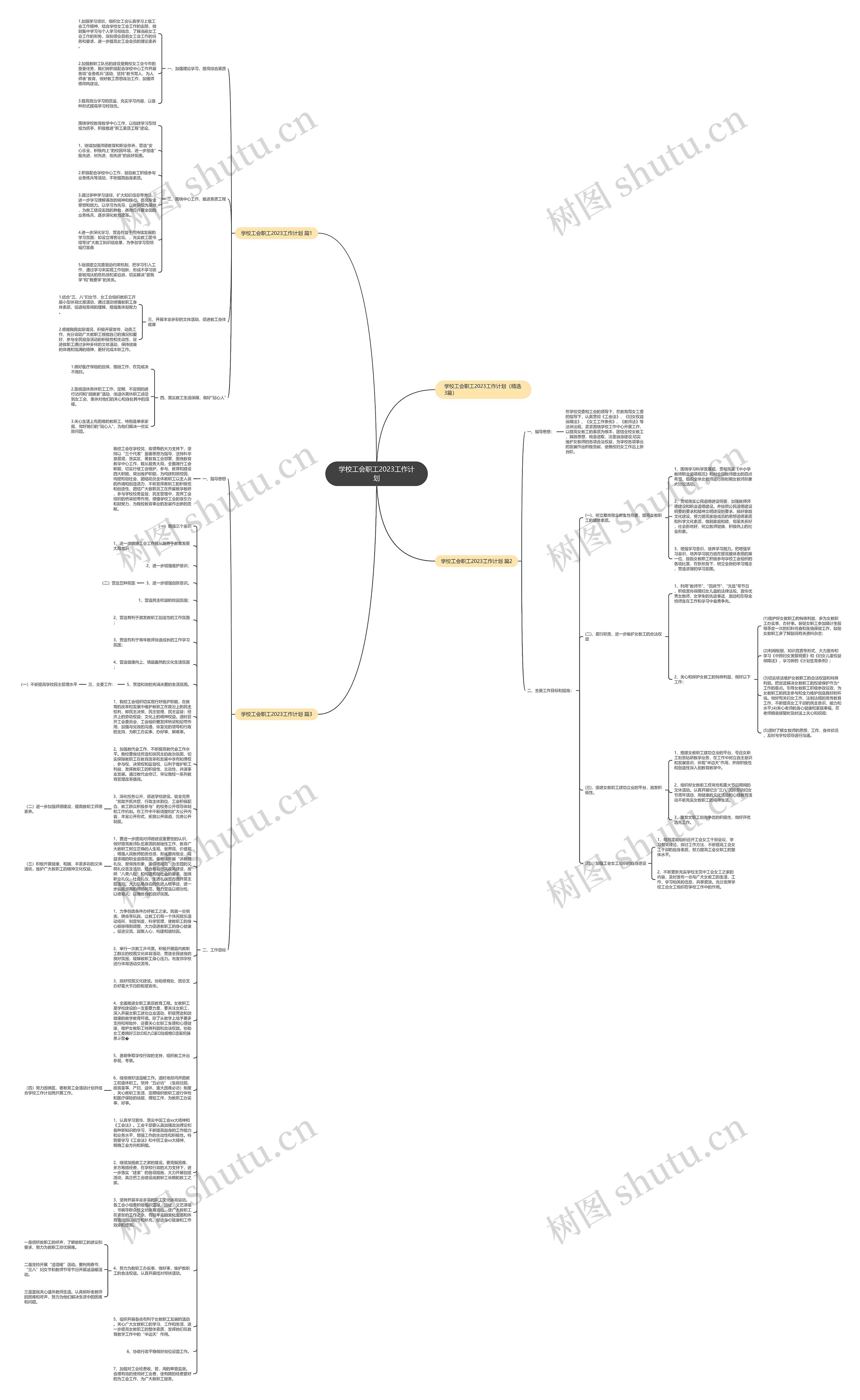 学校工会职工2023工作计划思维导图