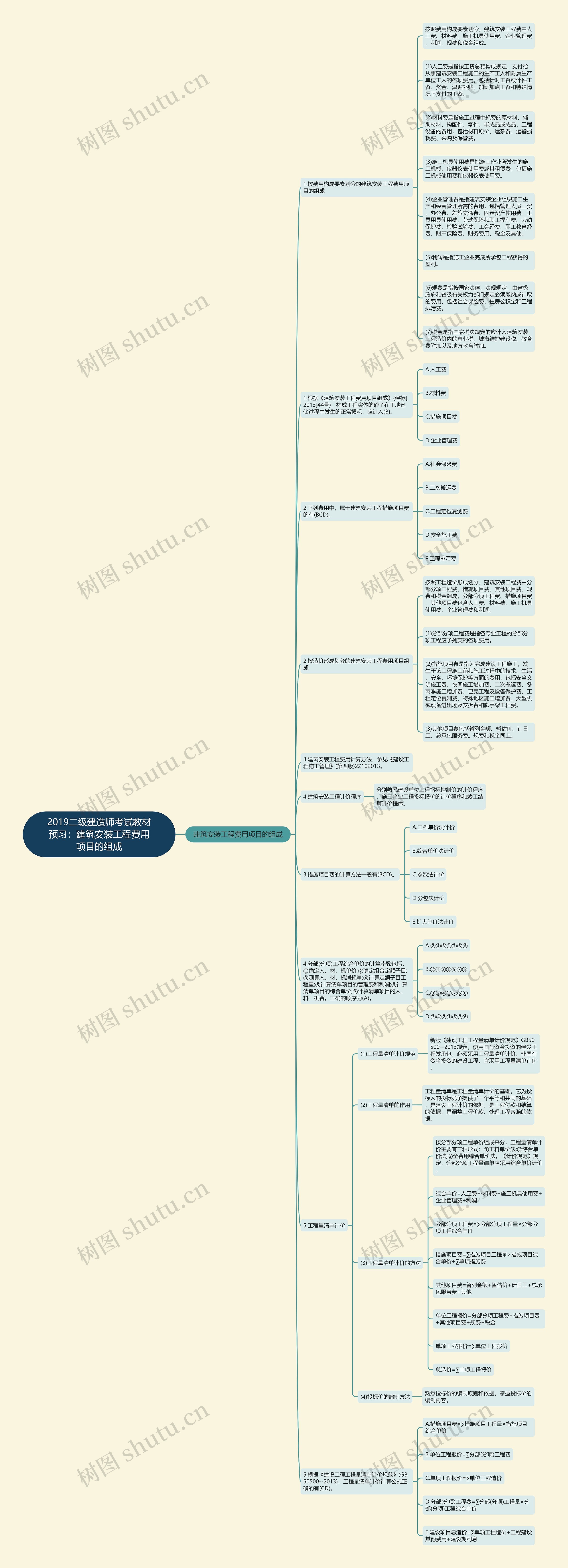 2019二级建造师考试教材预习:建筑安装工程费用项目的组成 2019二级建造师考试教材预习:建筑安装工程费用项目的组成