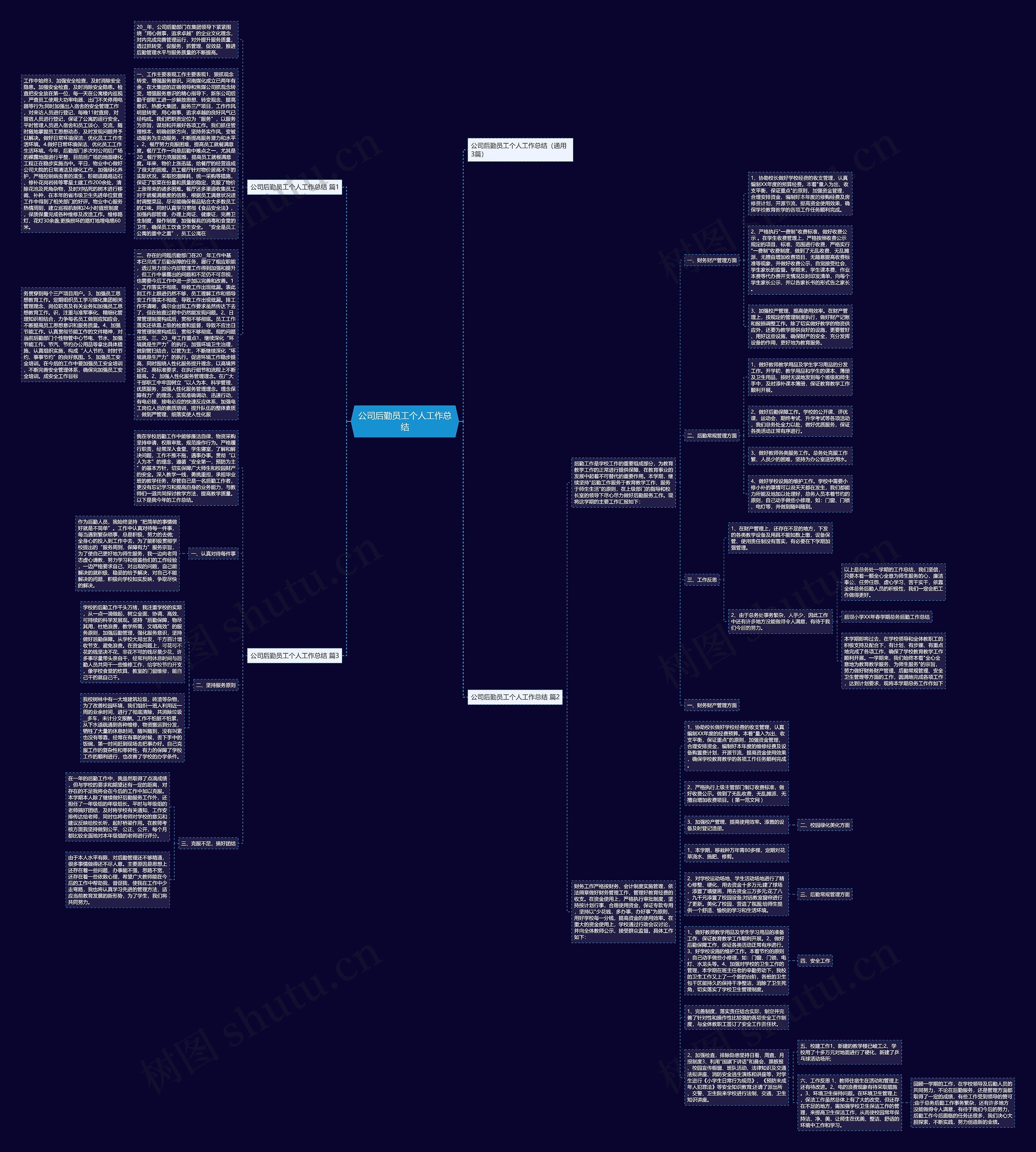 公司后勤员工个人工作总结思维导图