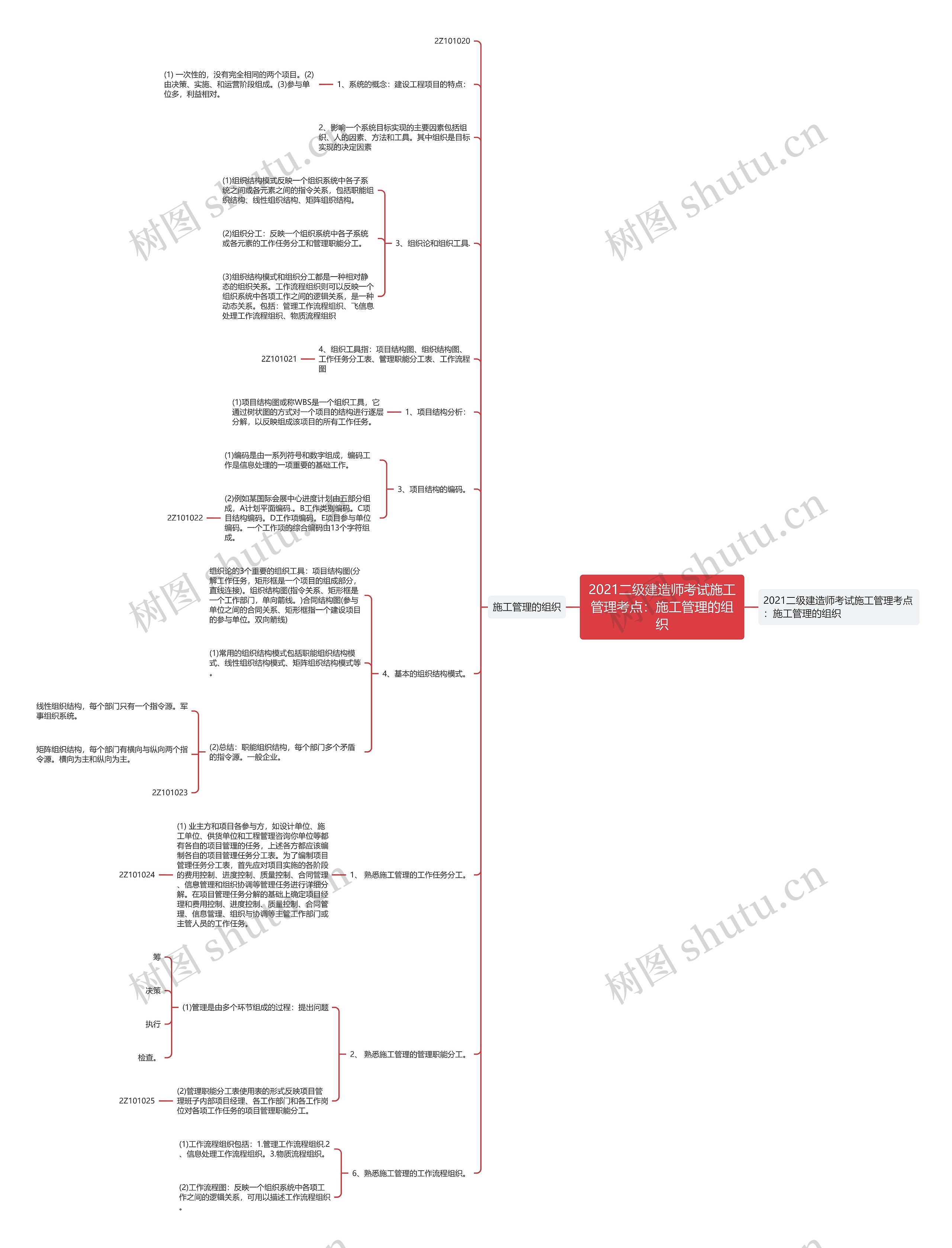 2021二级建造师考试施工管理考点：施工管理的组织思维导图