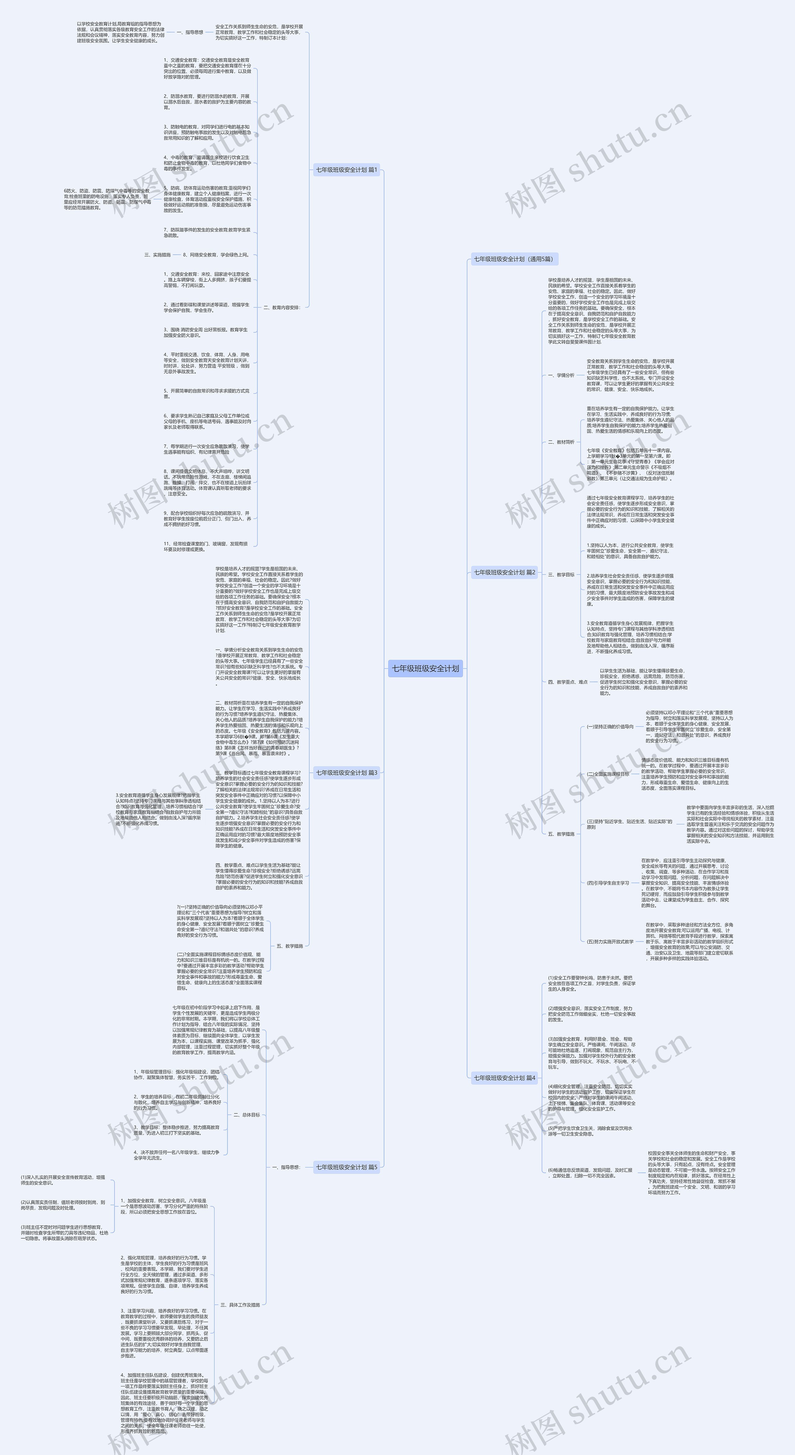 七年级班级安全计划思维导图