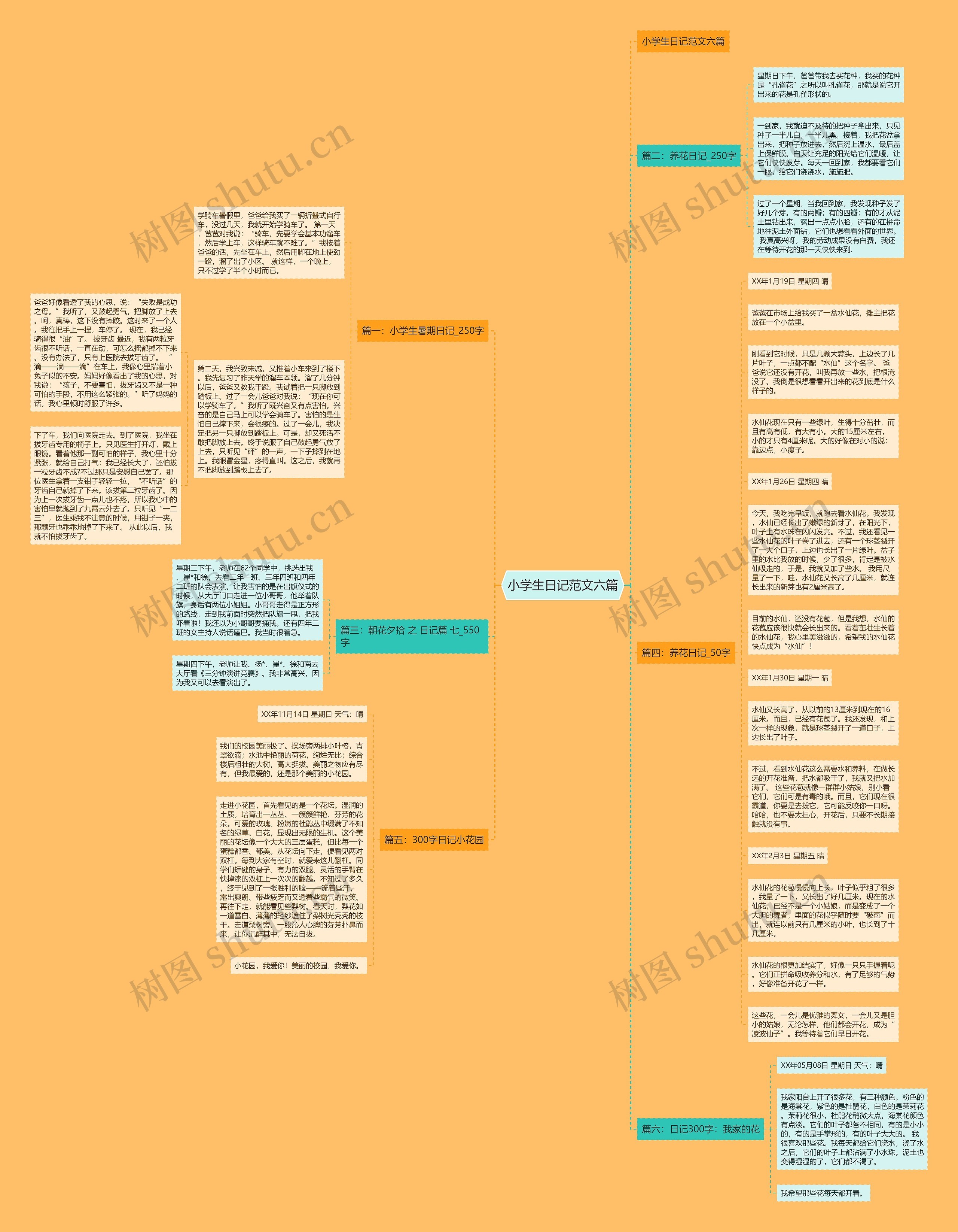 小学生日记范文六篇思维导图