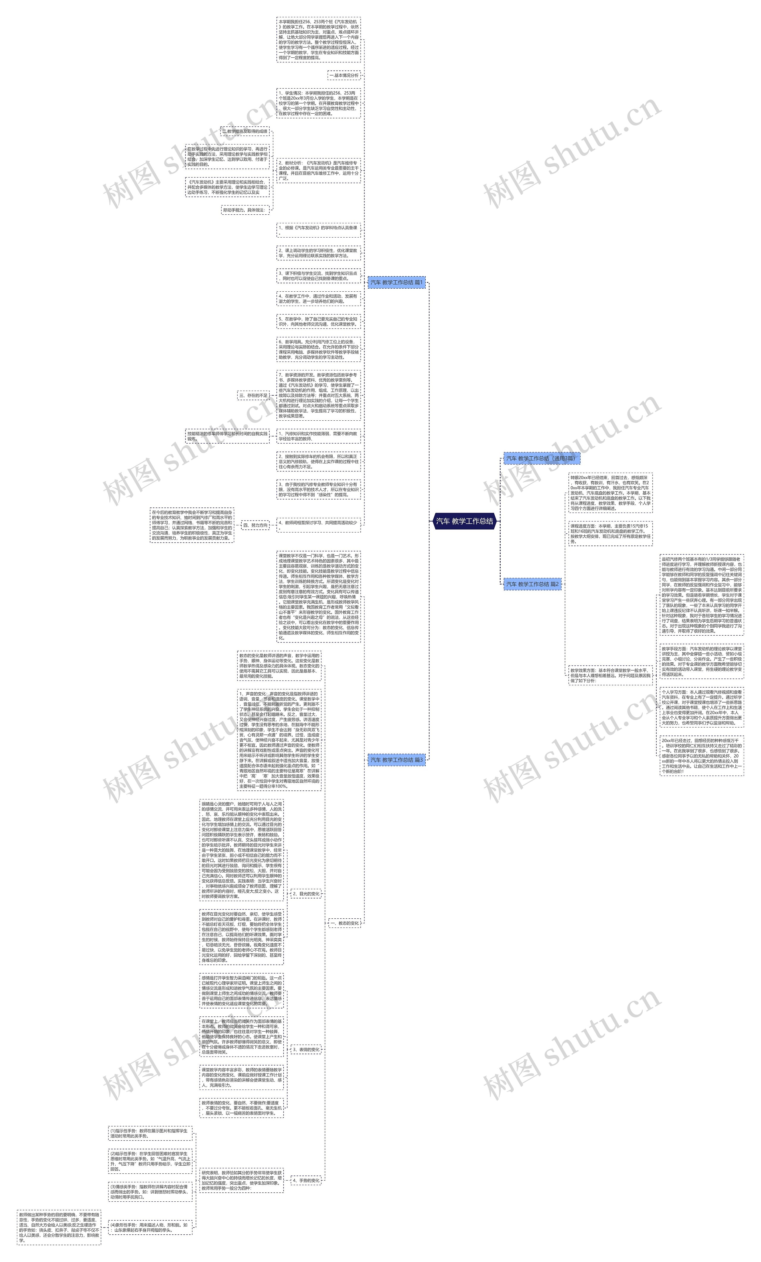 汽车 教学工作总结思维导图