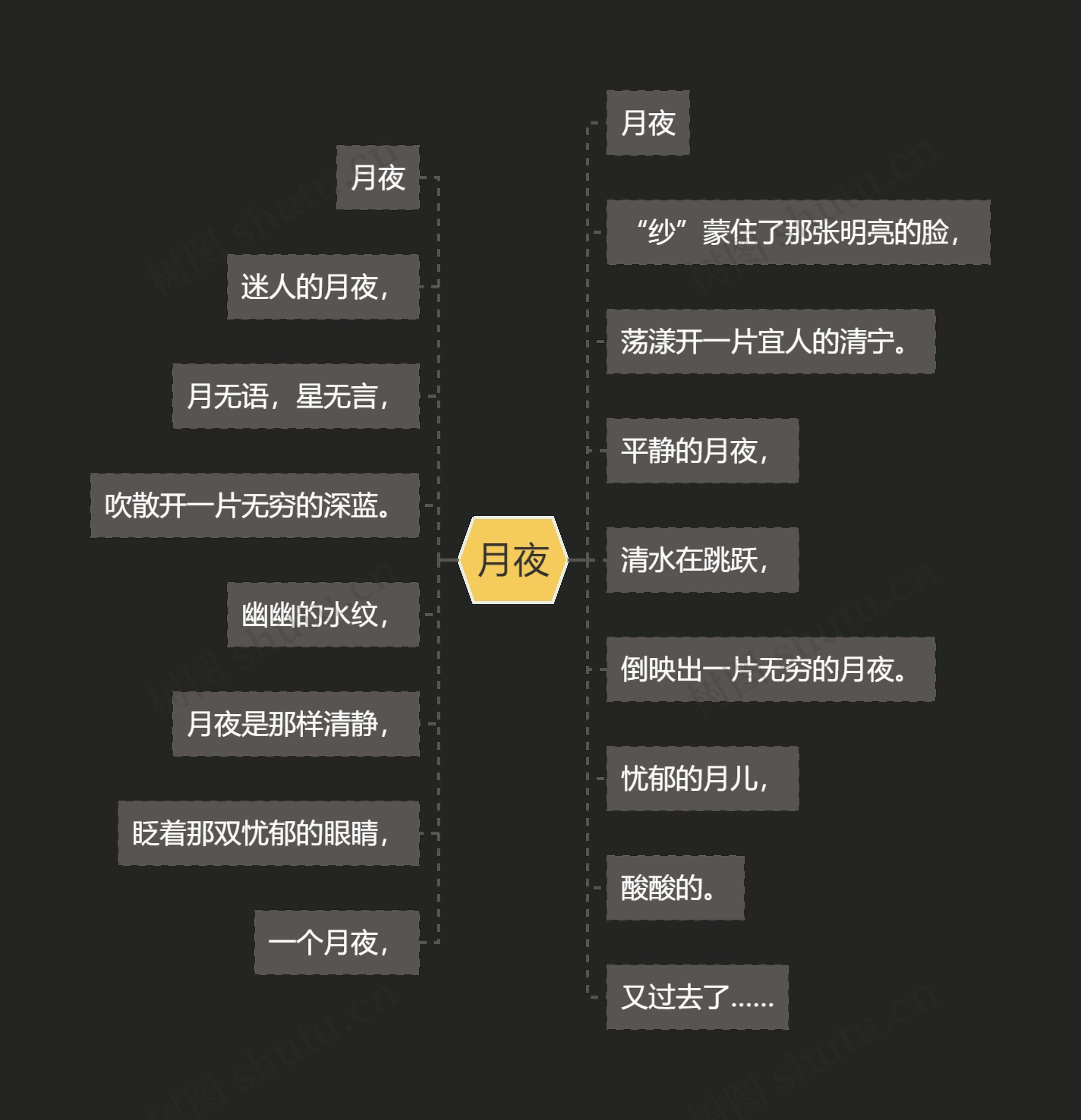 月夜思维导图