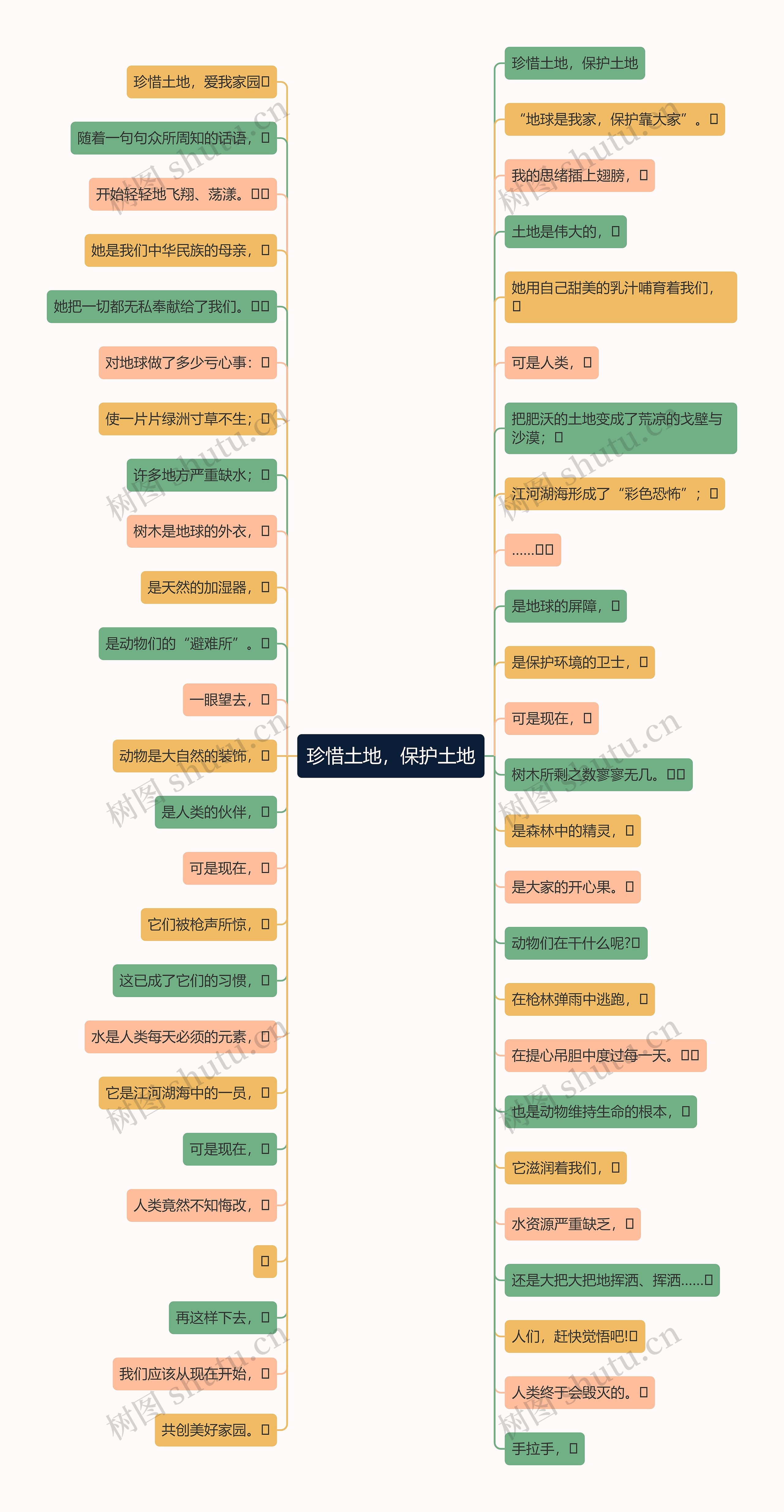 珍惜土地，保护土地