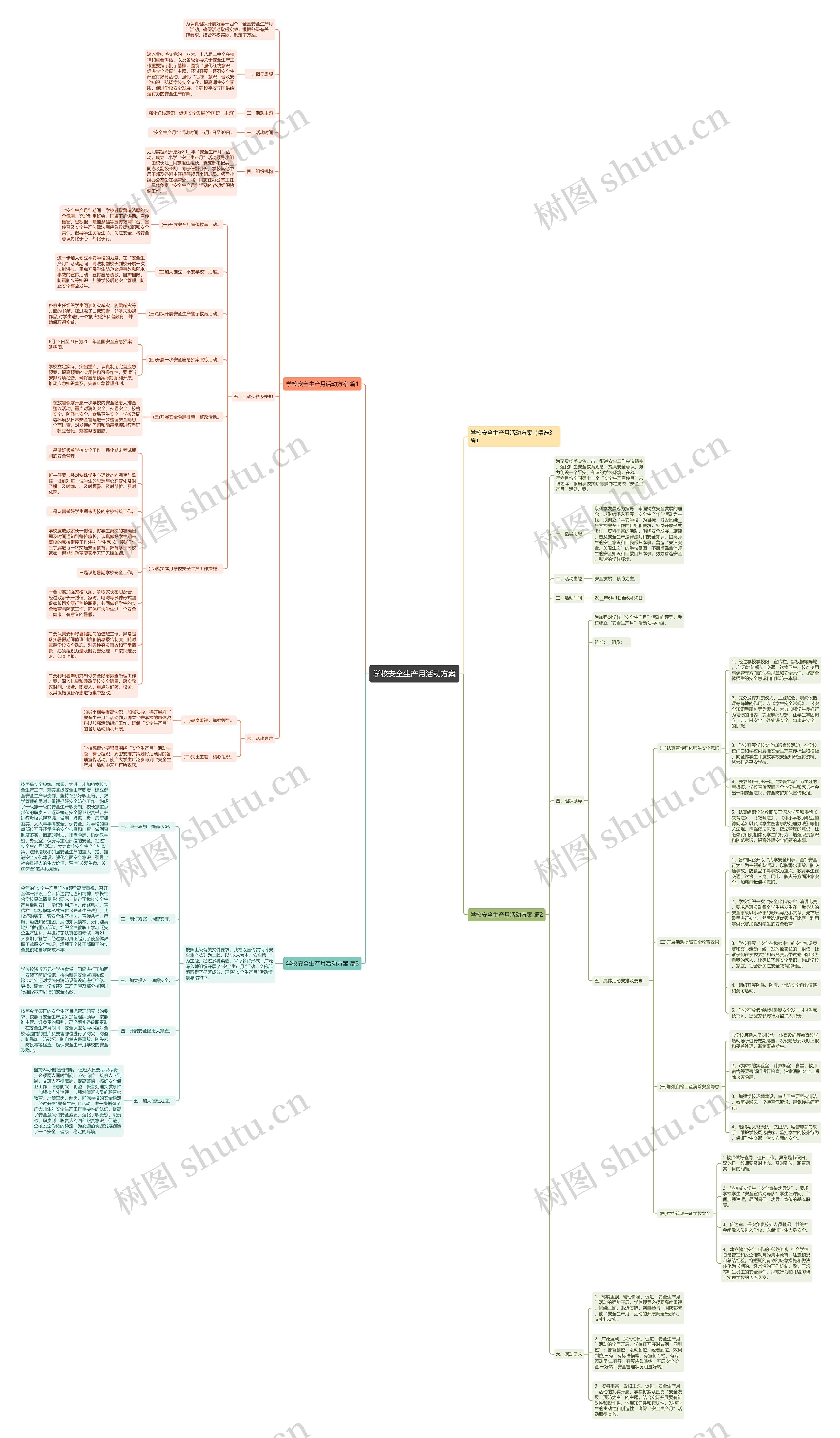 学校安全生产月活动方案思维导图