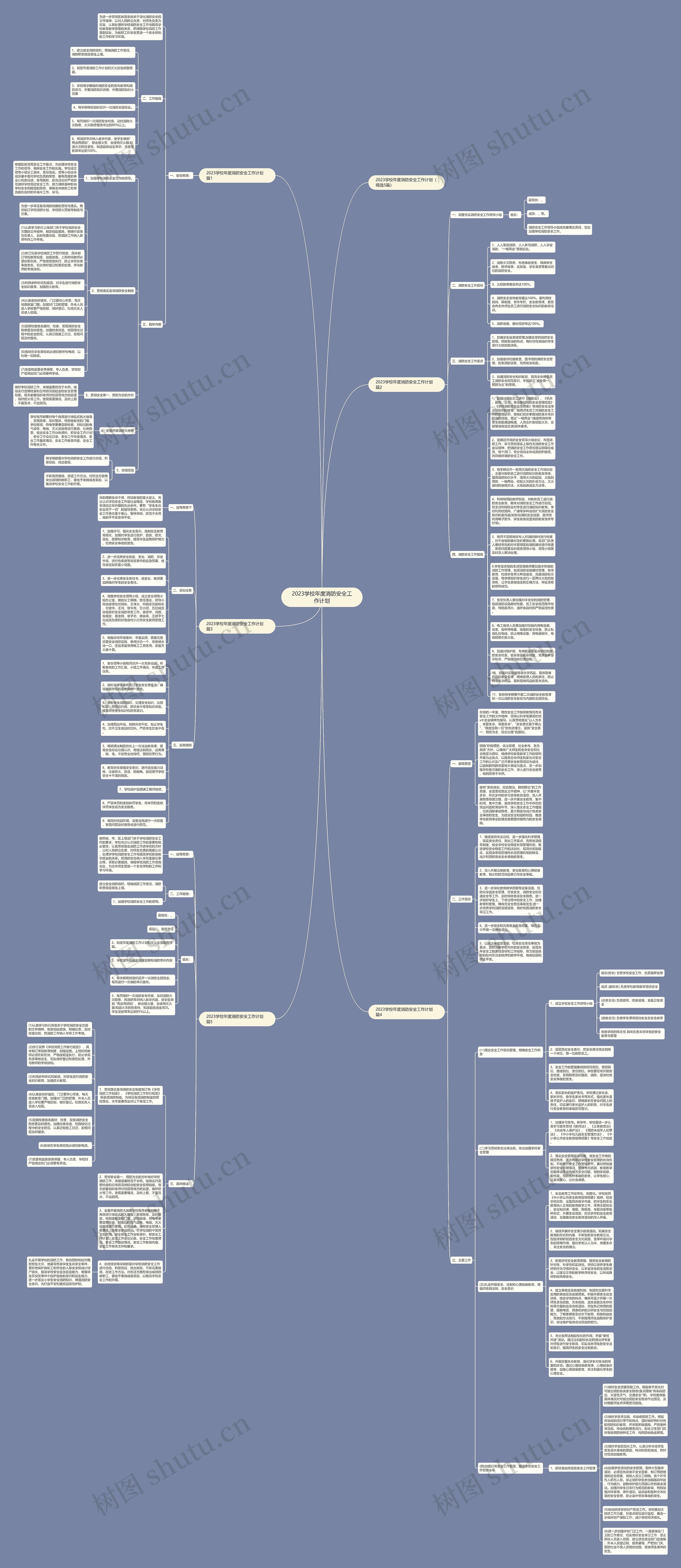 2023学校年度消防安全工作计划思维导图