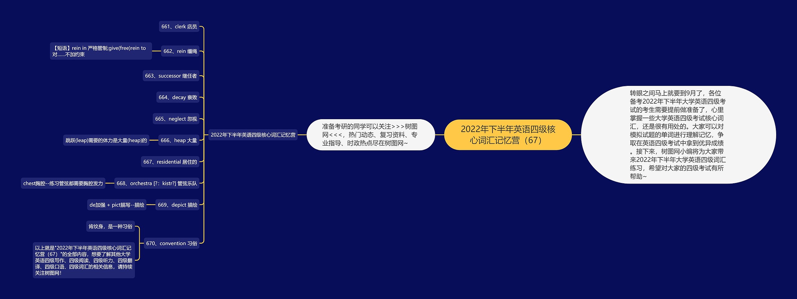 2022年下半年英语四级核心词汇记忆营（67）