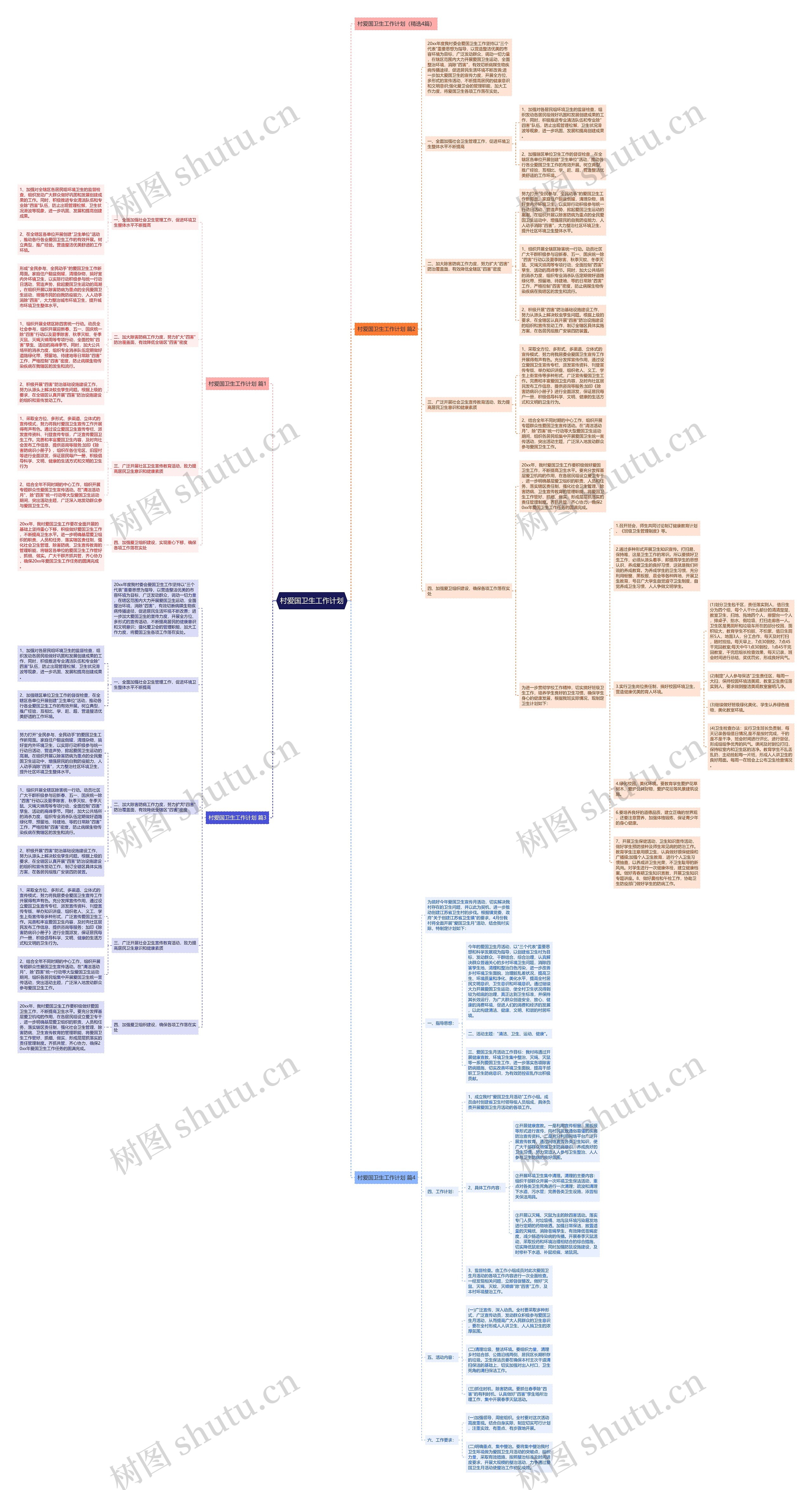 村爱国卫生工作计划思维导图