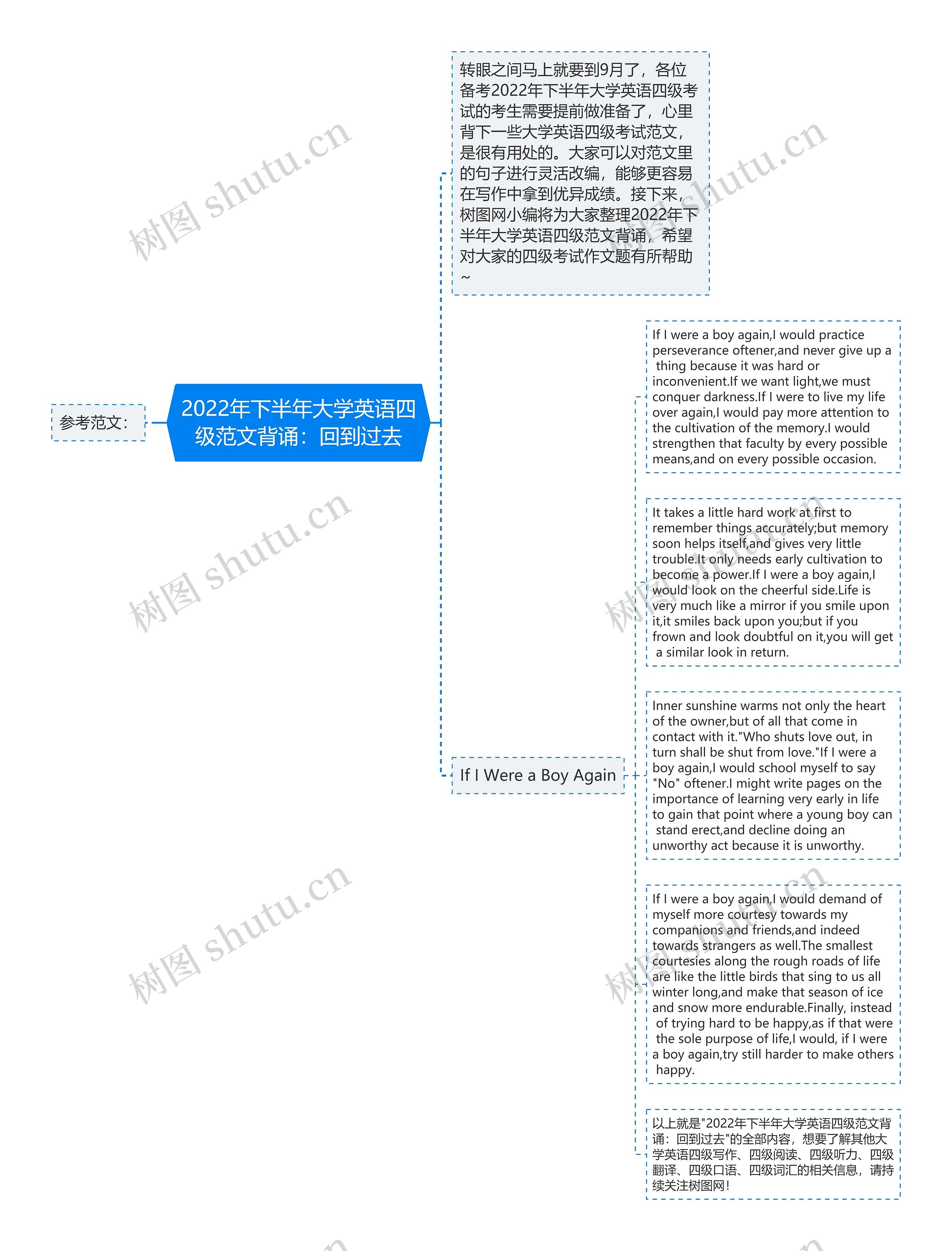 2022年下半年大学英语四级范文背诵：回到过去