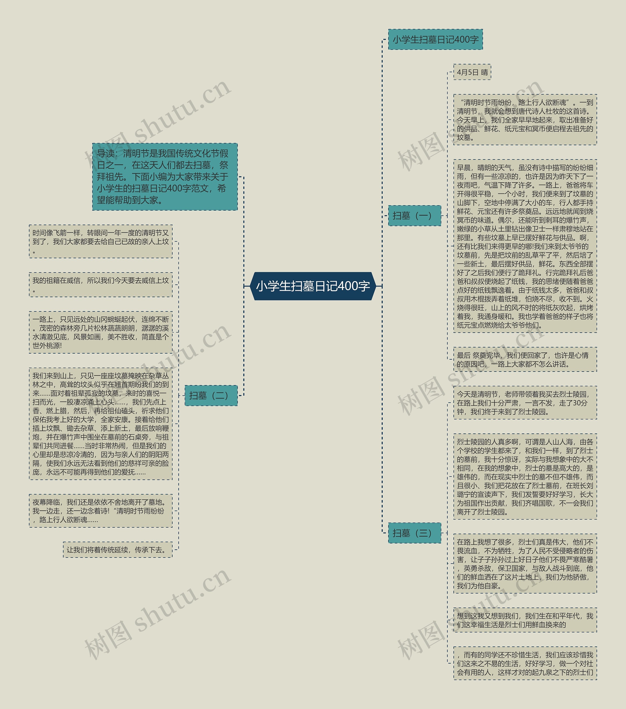 小学生扫墓日记400字思维导图