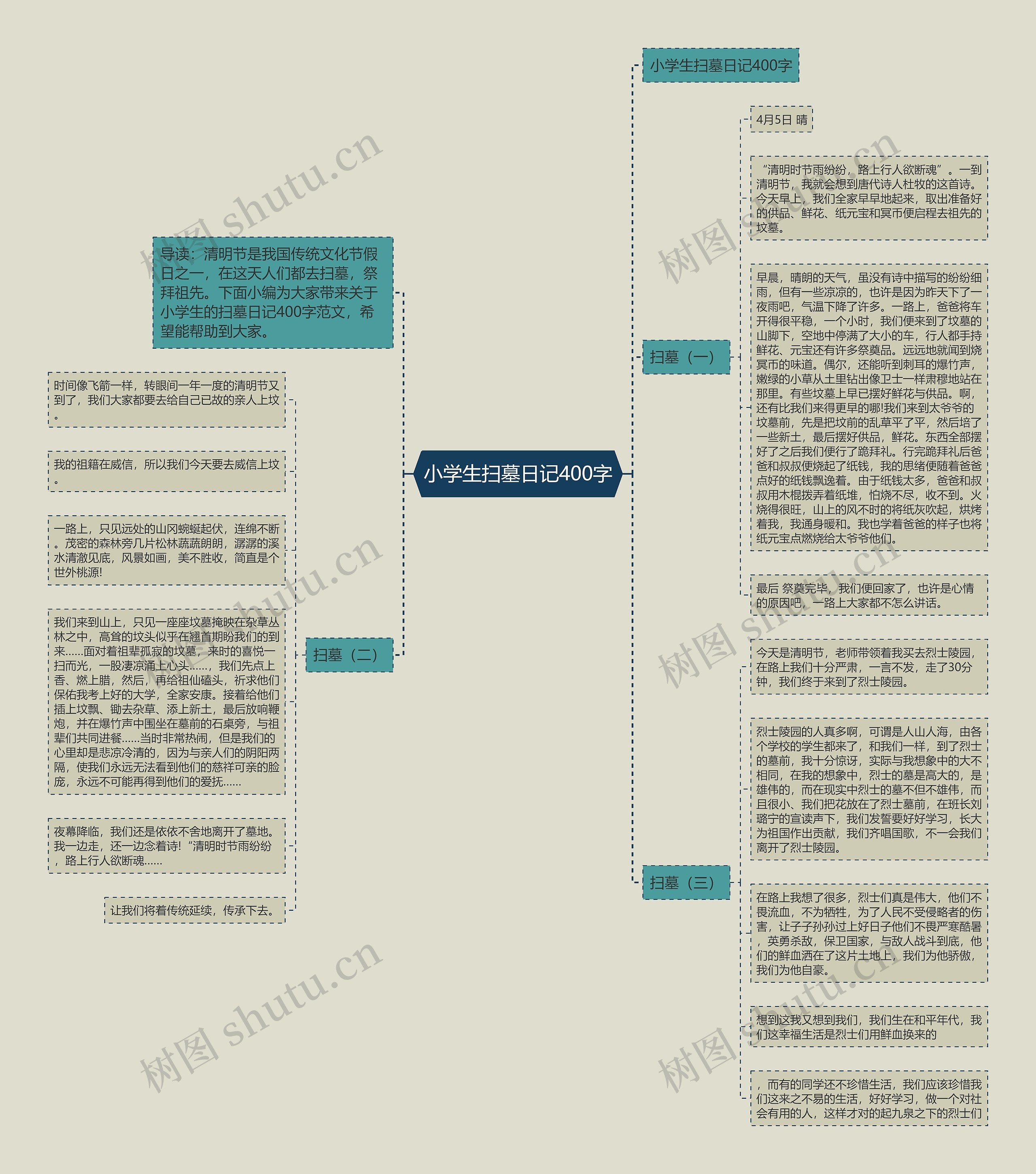 小学生扫墓日记400字 小学生扫墓日记400字