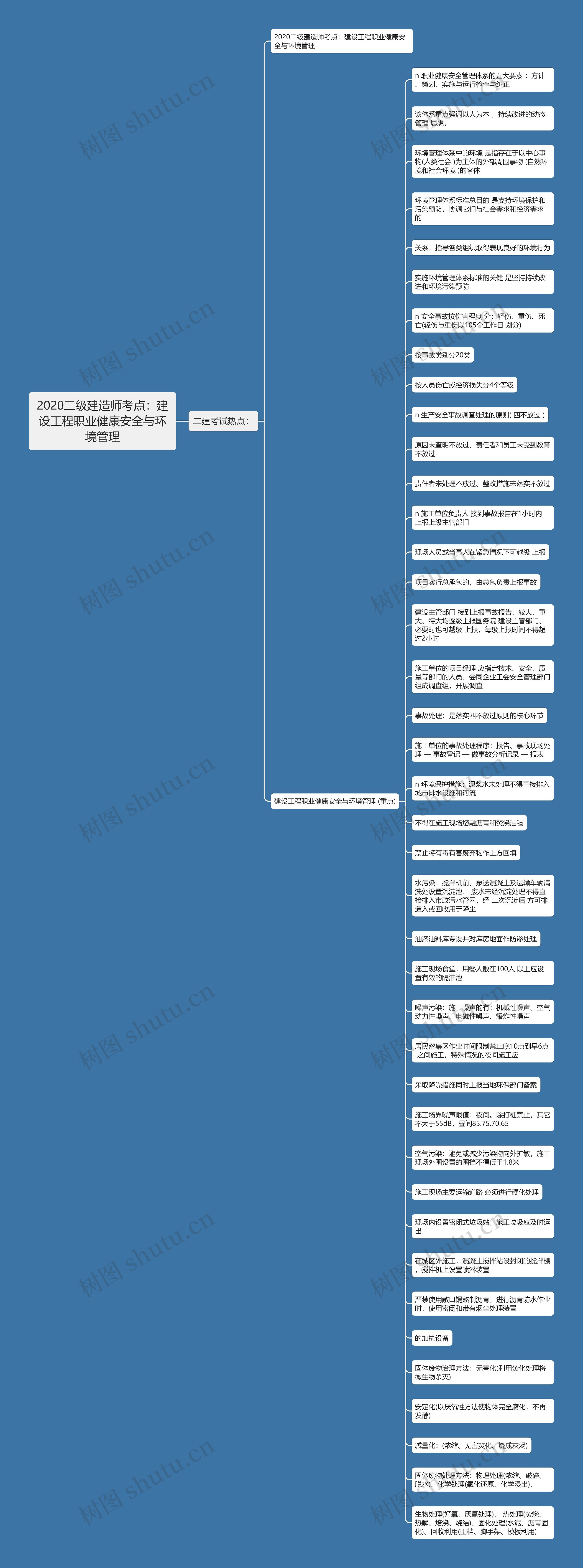 2020二级建造师考点：建设工程职业健康安全与环境管理思维导图