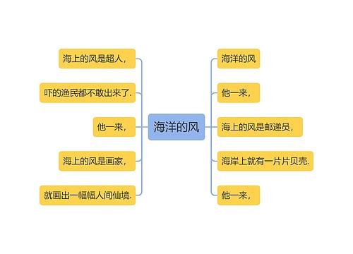 海洋的风