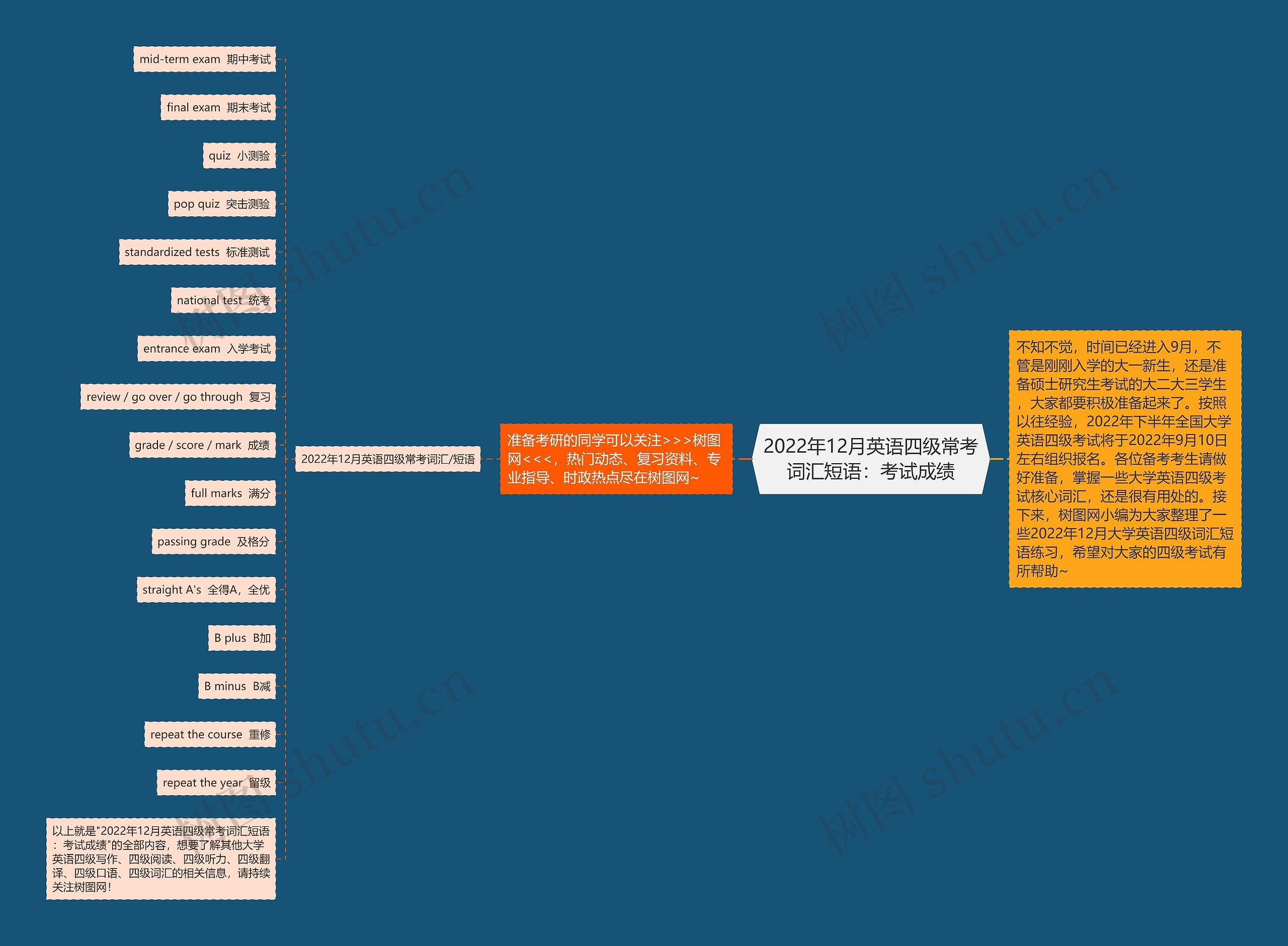 2022年12月英语四级常考词汇短语：考试成绩思维导图