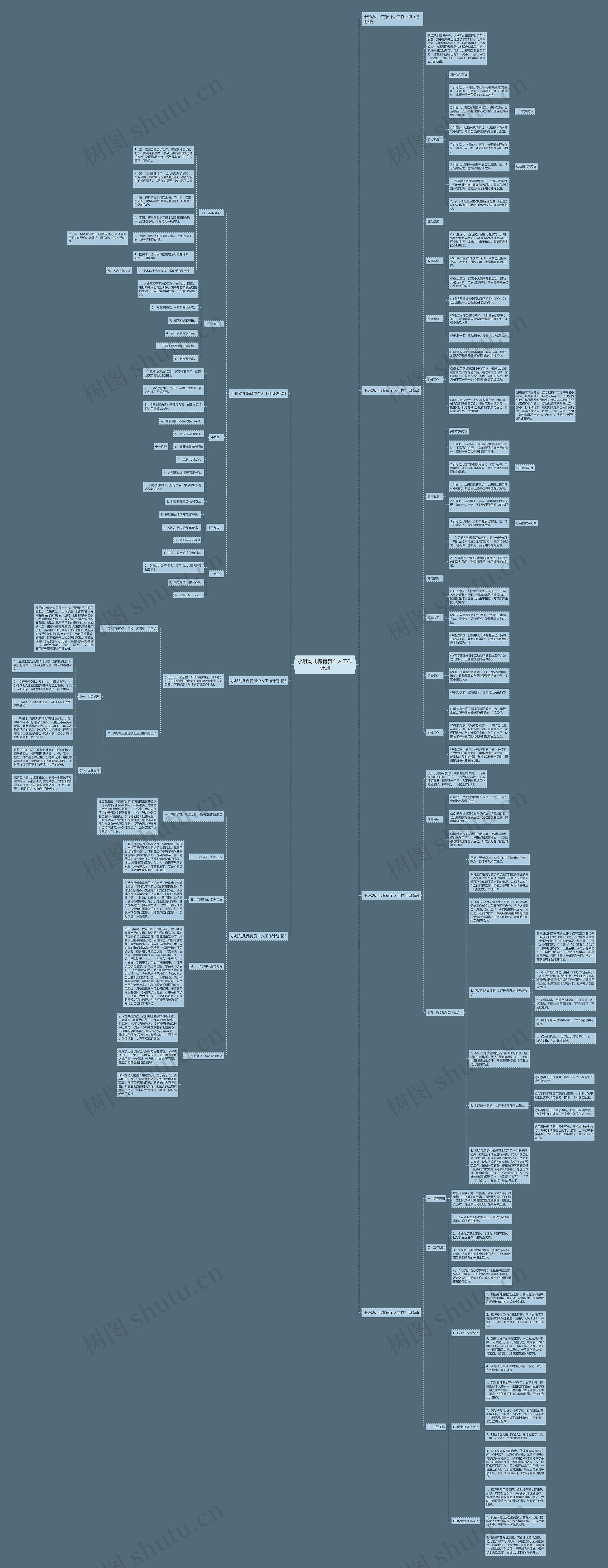 小班幼儿保育员个人工作计划思维导图