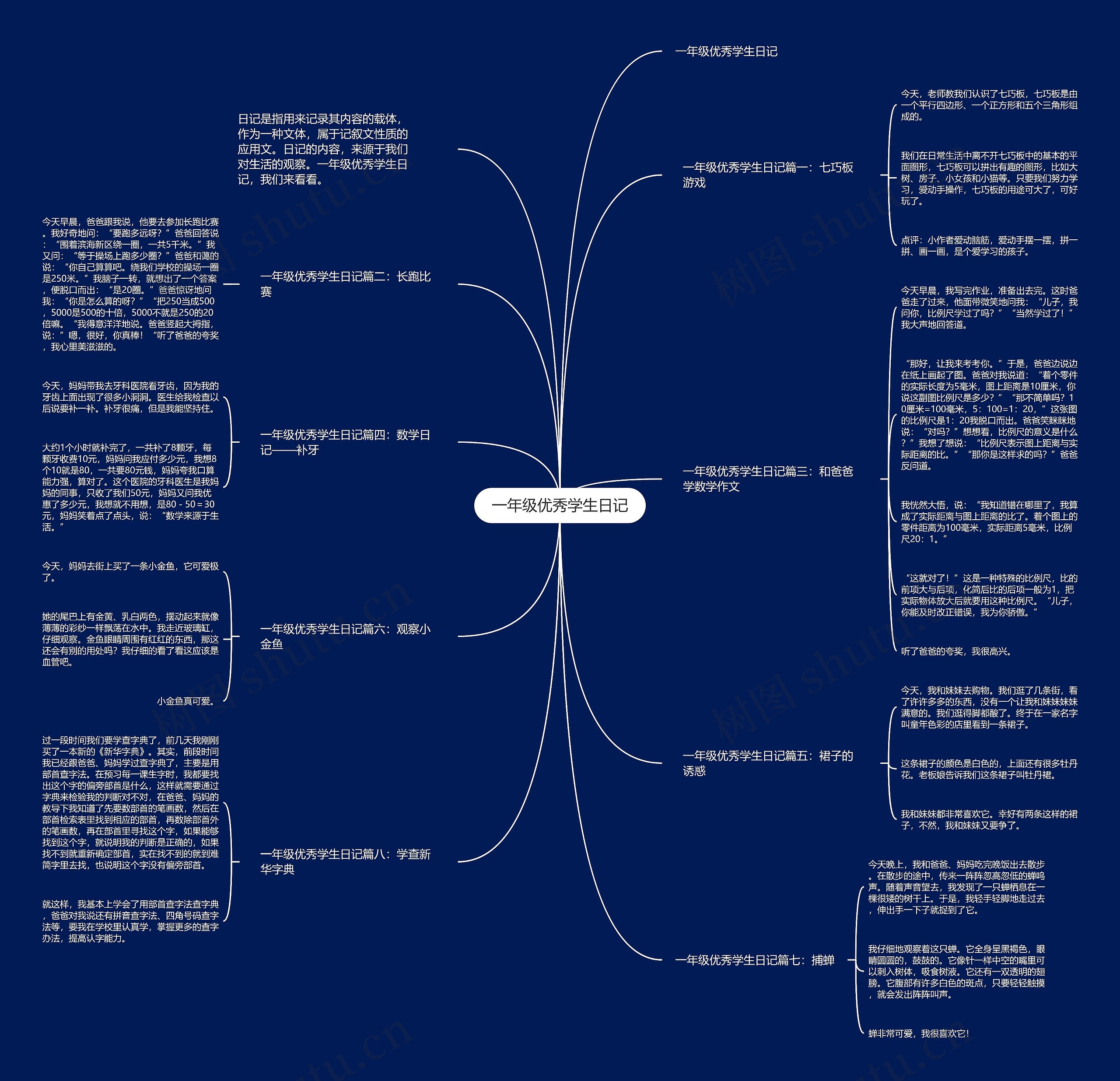 一年级优秀学生日记思维导图高清图 一年级优秀学生日记思维导图