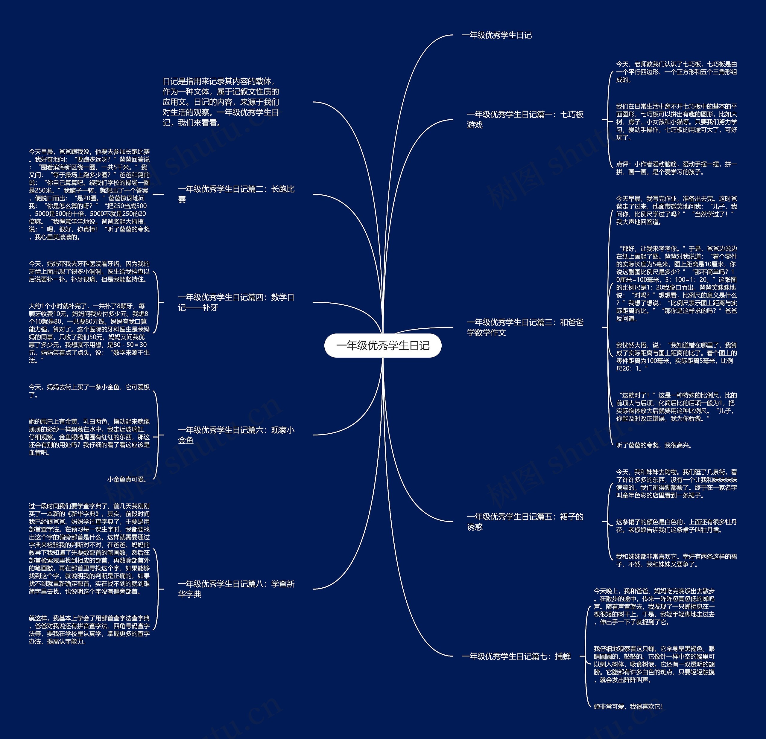 一年级优秀学生日记思维导图