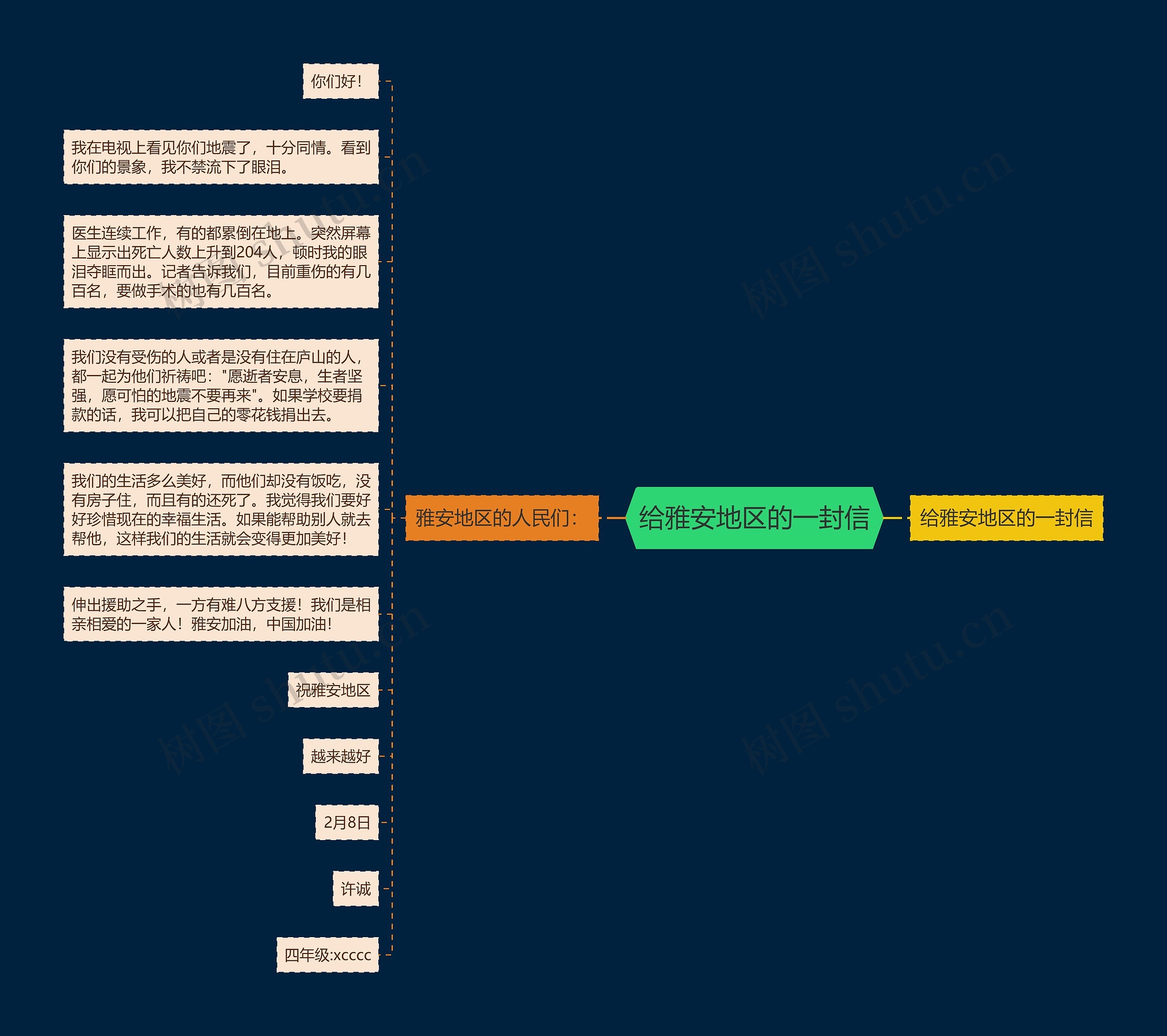 给雅安地区的一封信思维导图