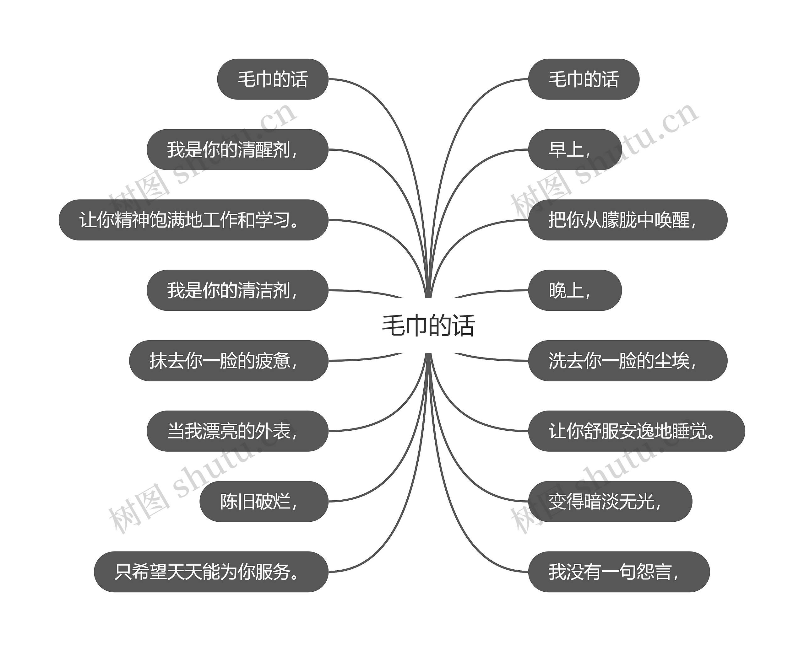 毛巾的话思维导图