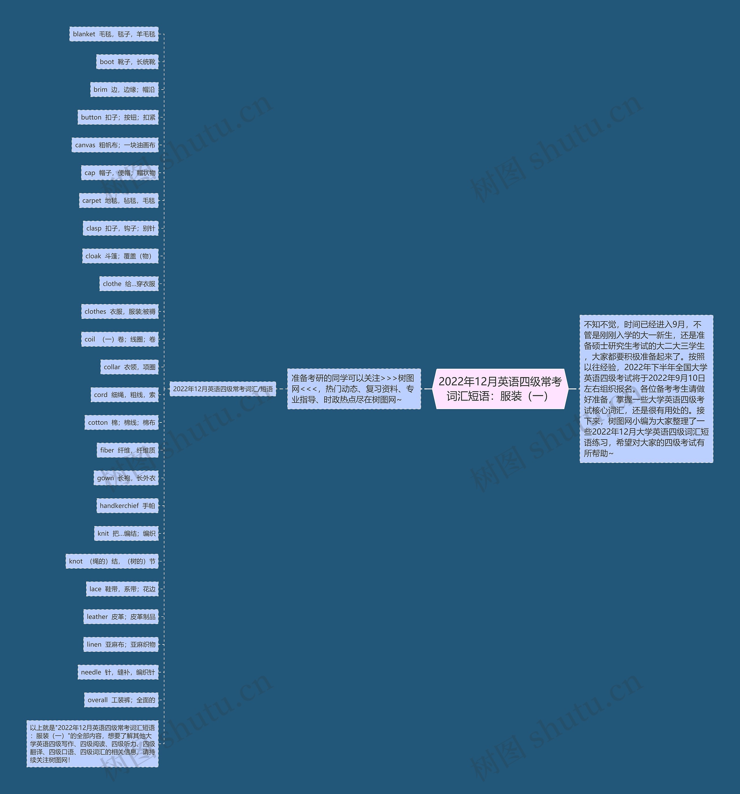 2022年12月英语四级常考词汇短语：服装（一）思维导图