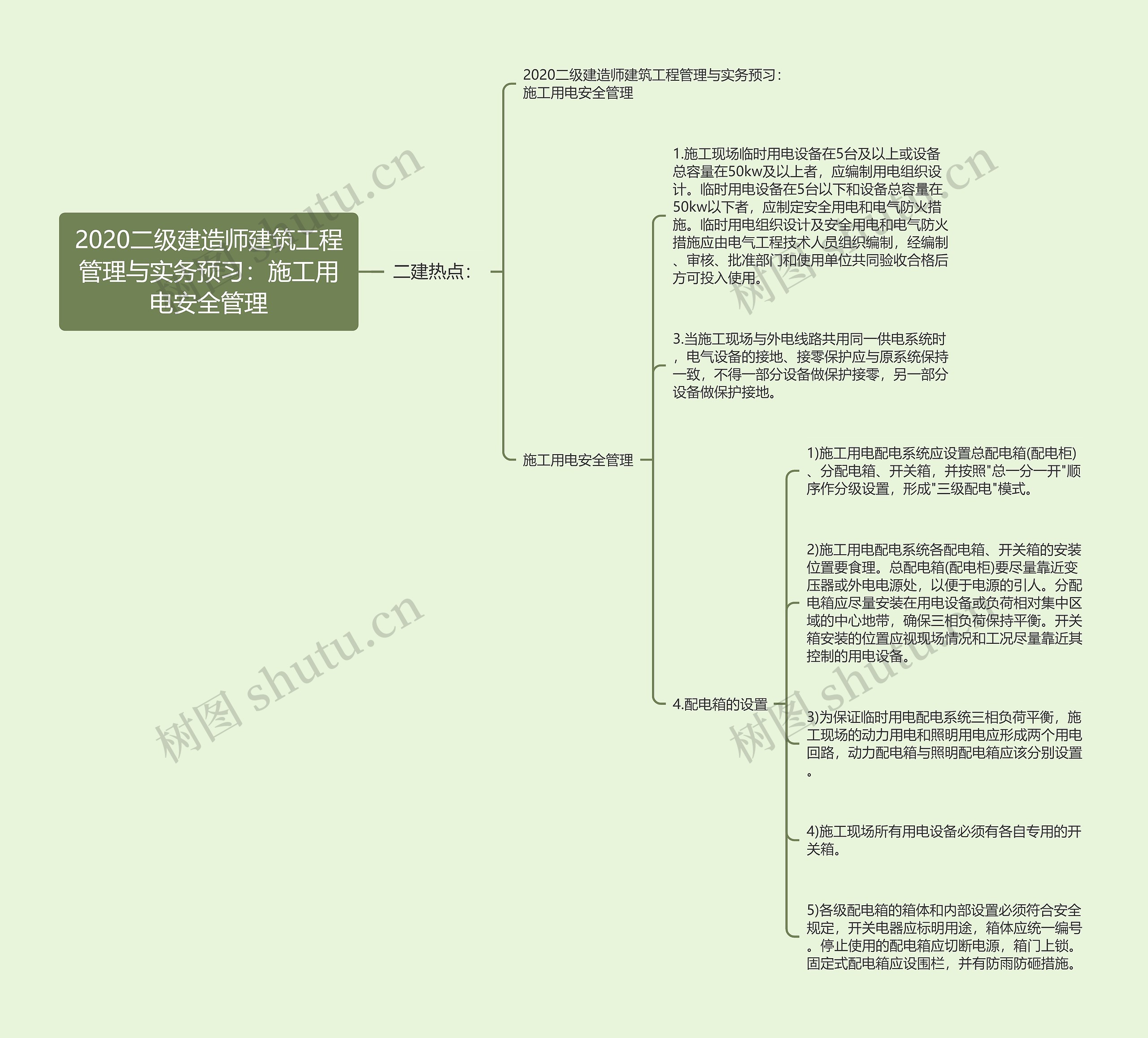 2020二级建造师建筑工程管理与实务预习：施工用电安全管理思维导图