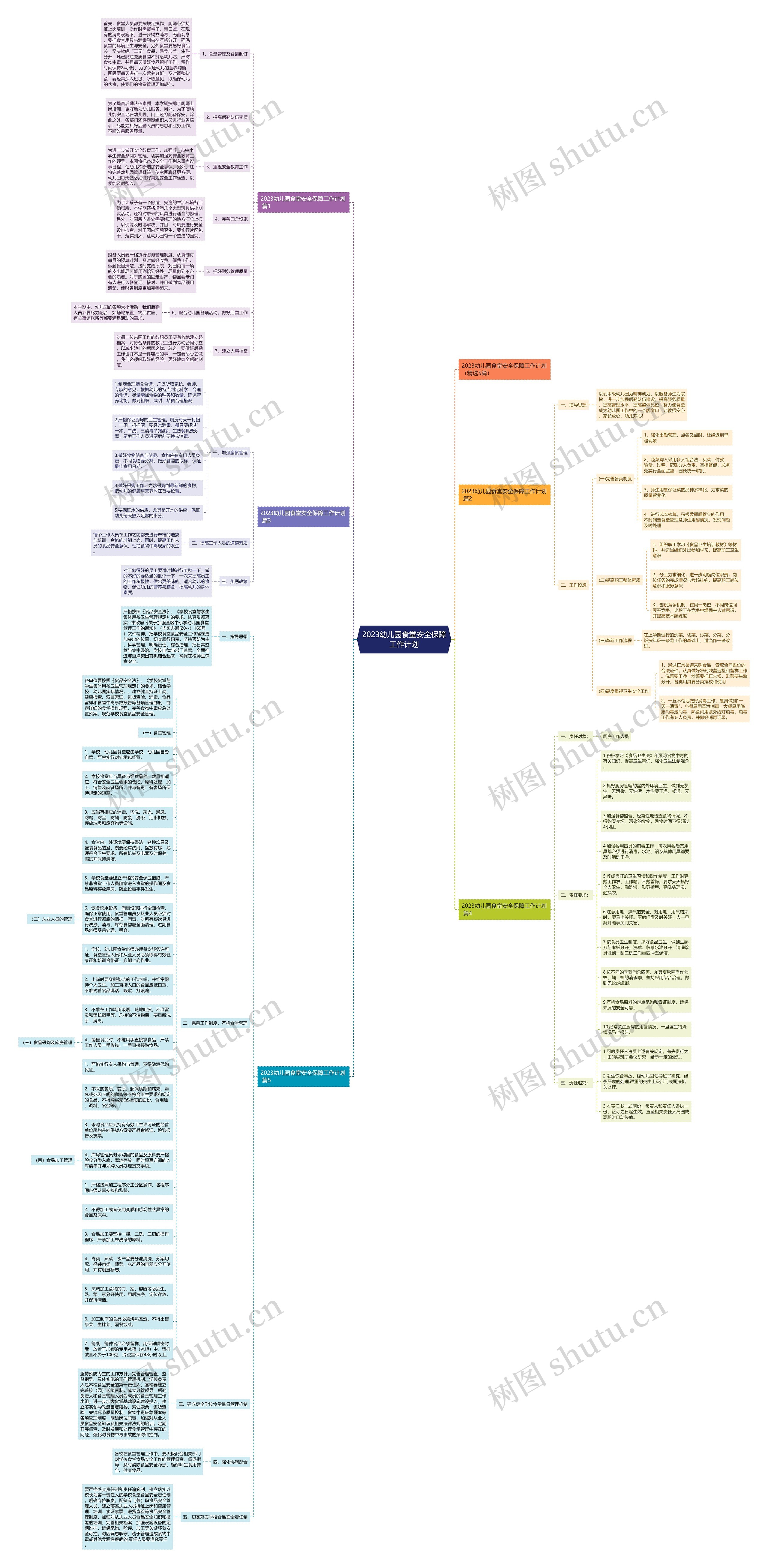 2023幼儿园食堂安全保障工作计划思维导图