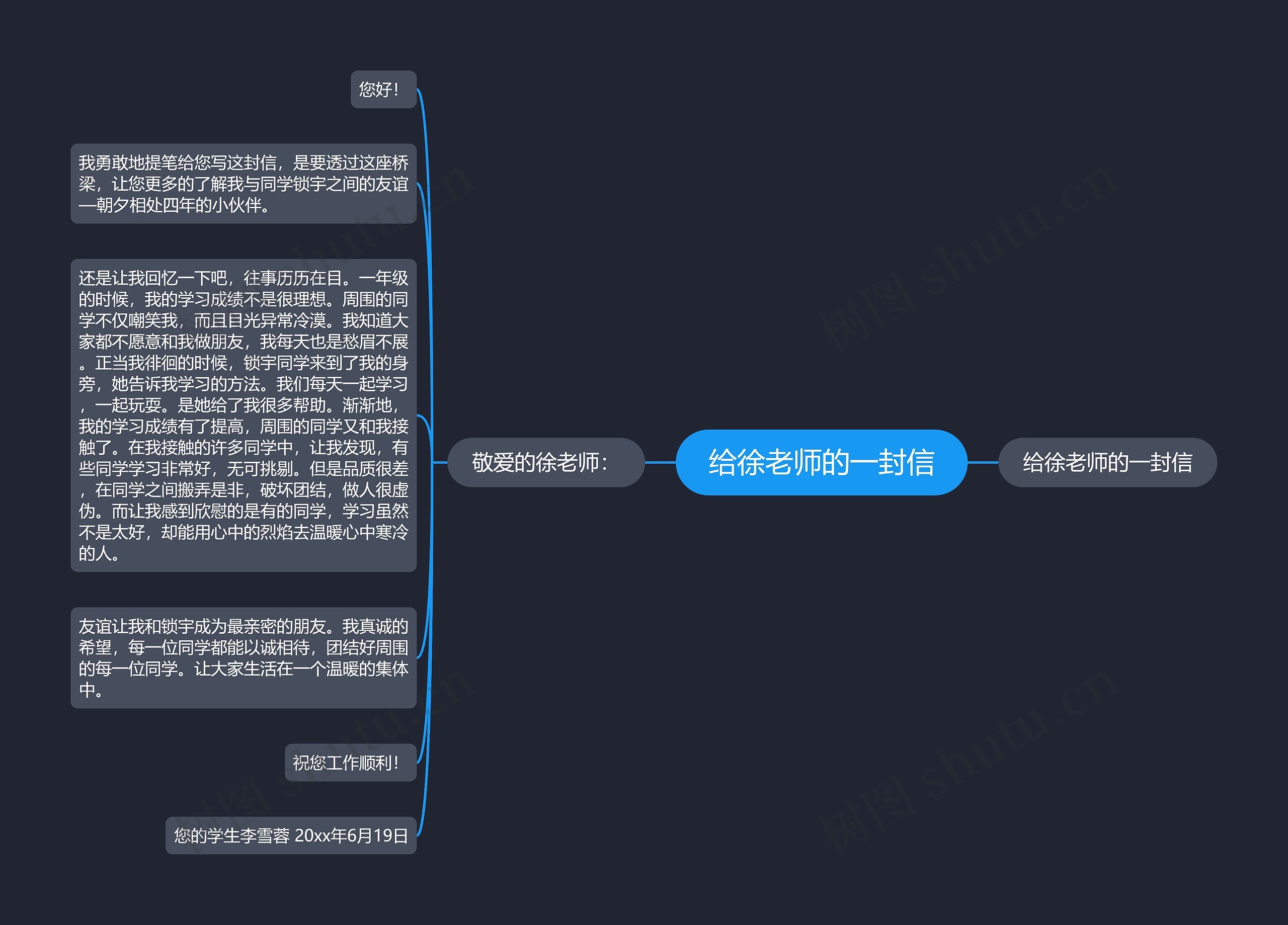 给徐老师的一封信思维导图