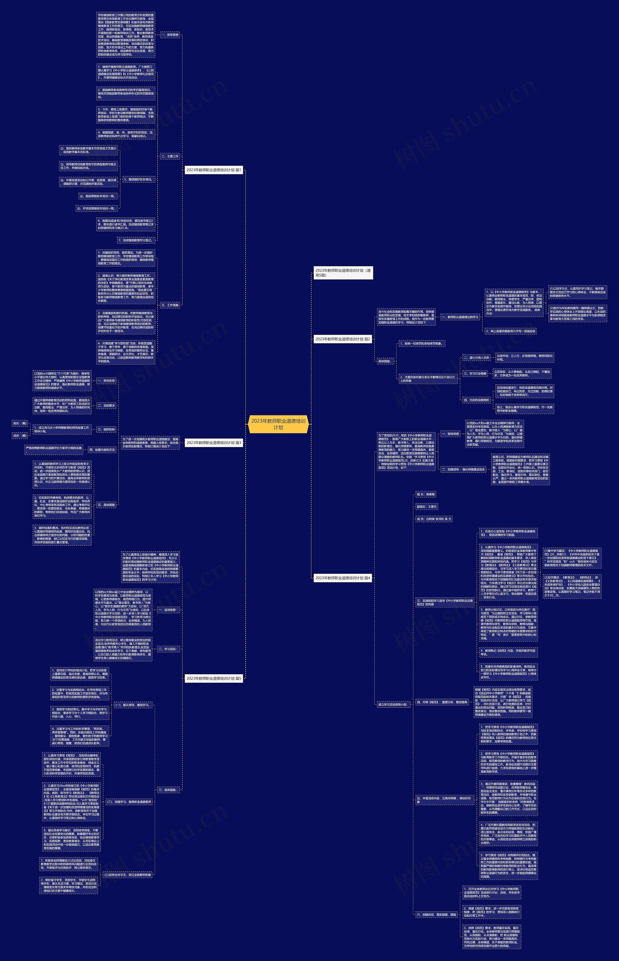 2023年教师职业道德培训计划思维导图
