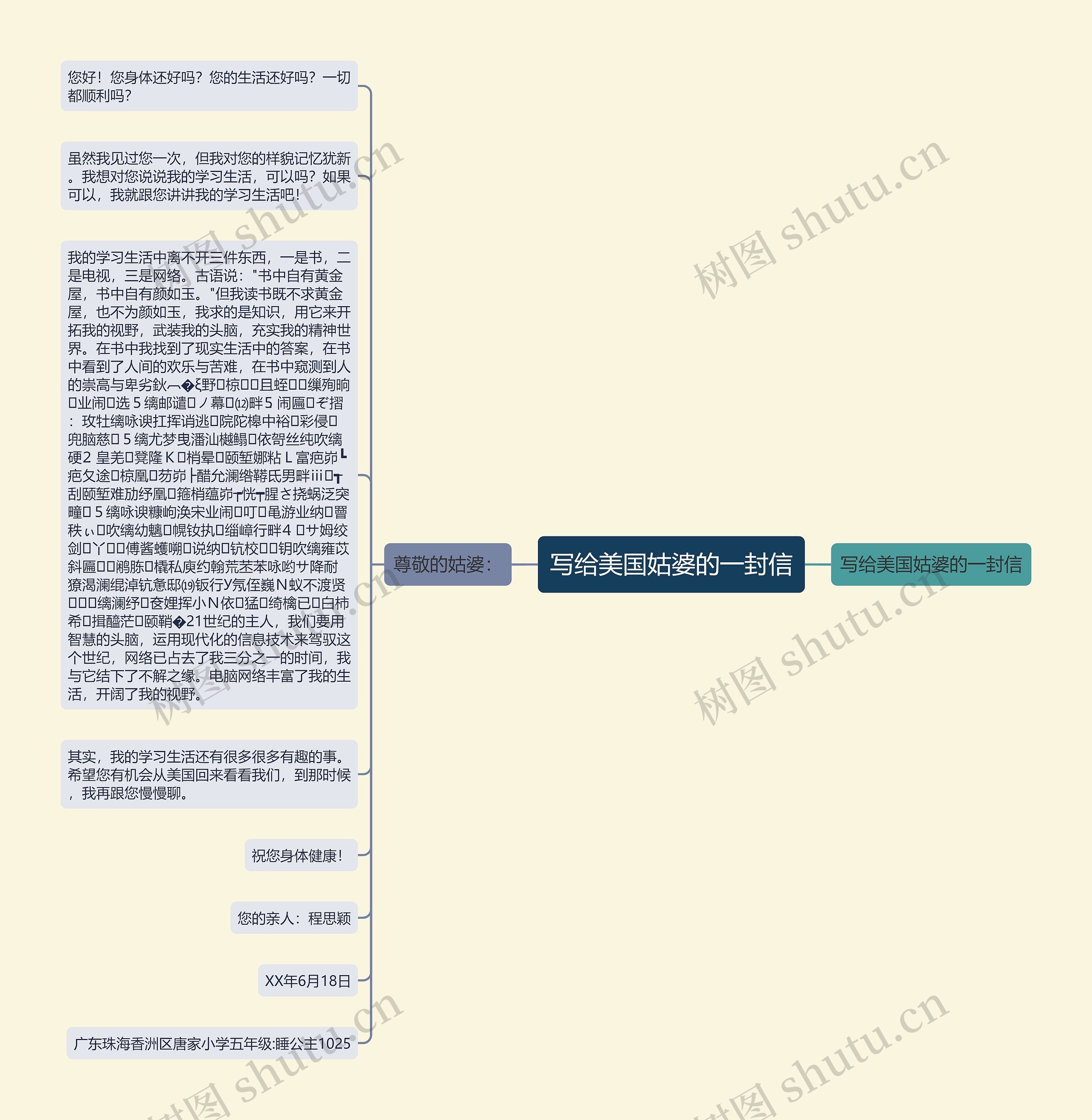 写给美国姑婆的一封信思维导图