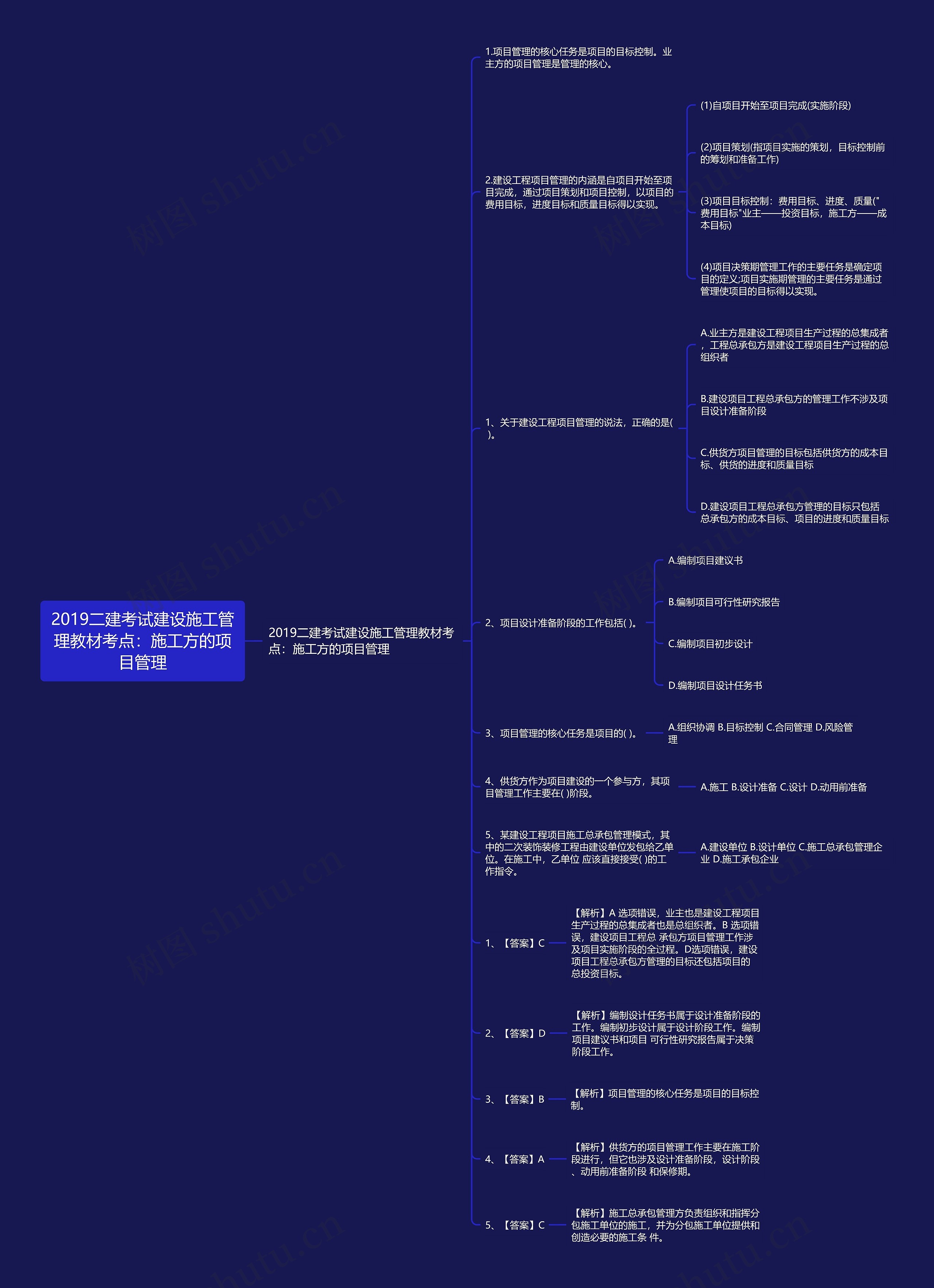 2019二建考试建设施工管理教材考点：施工方的项目管理