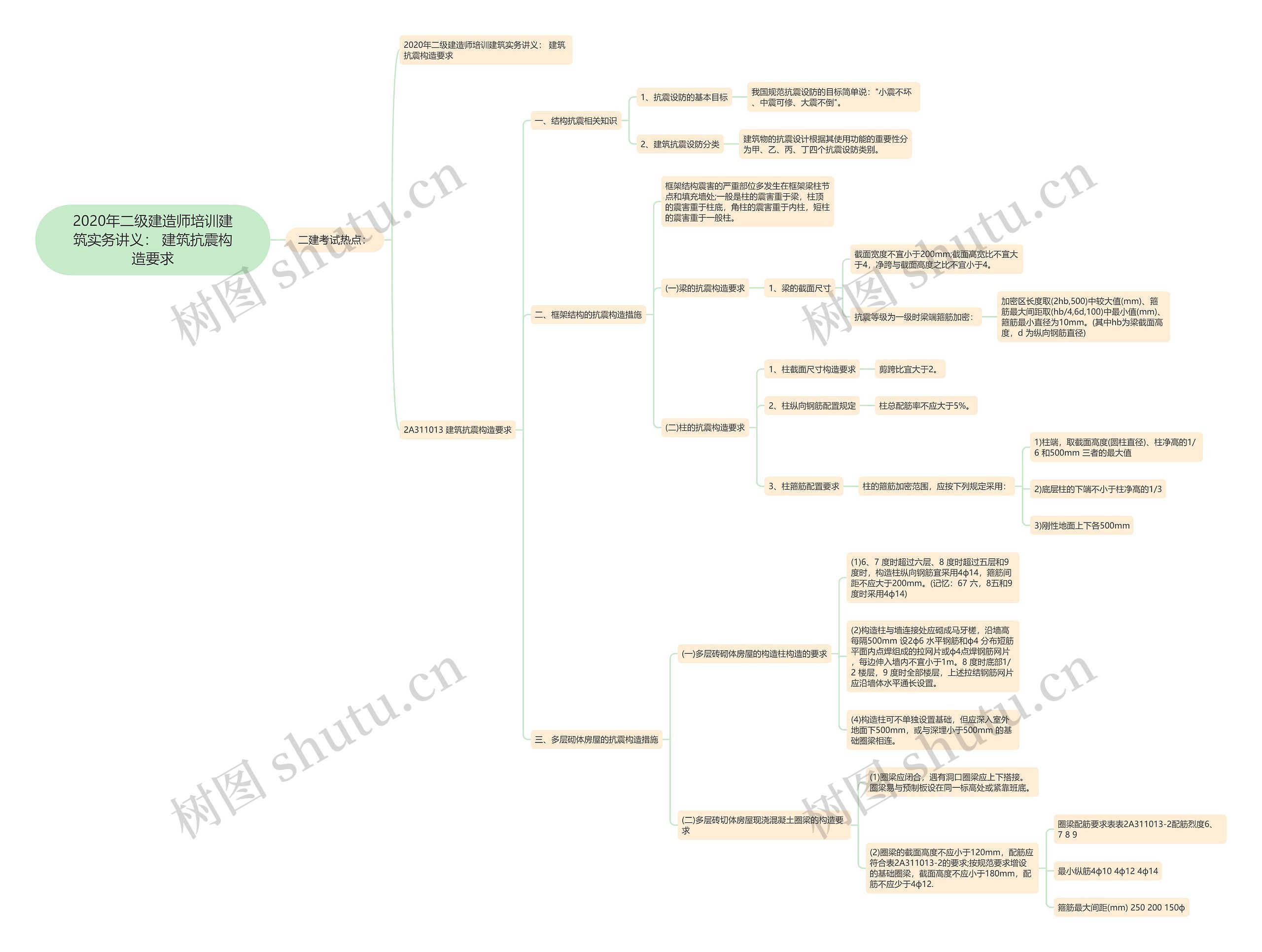 2020年二级建造师培训建筑实务讲义： 建筑抗震构造要求思维导图