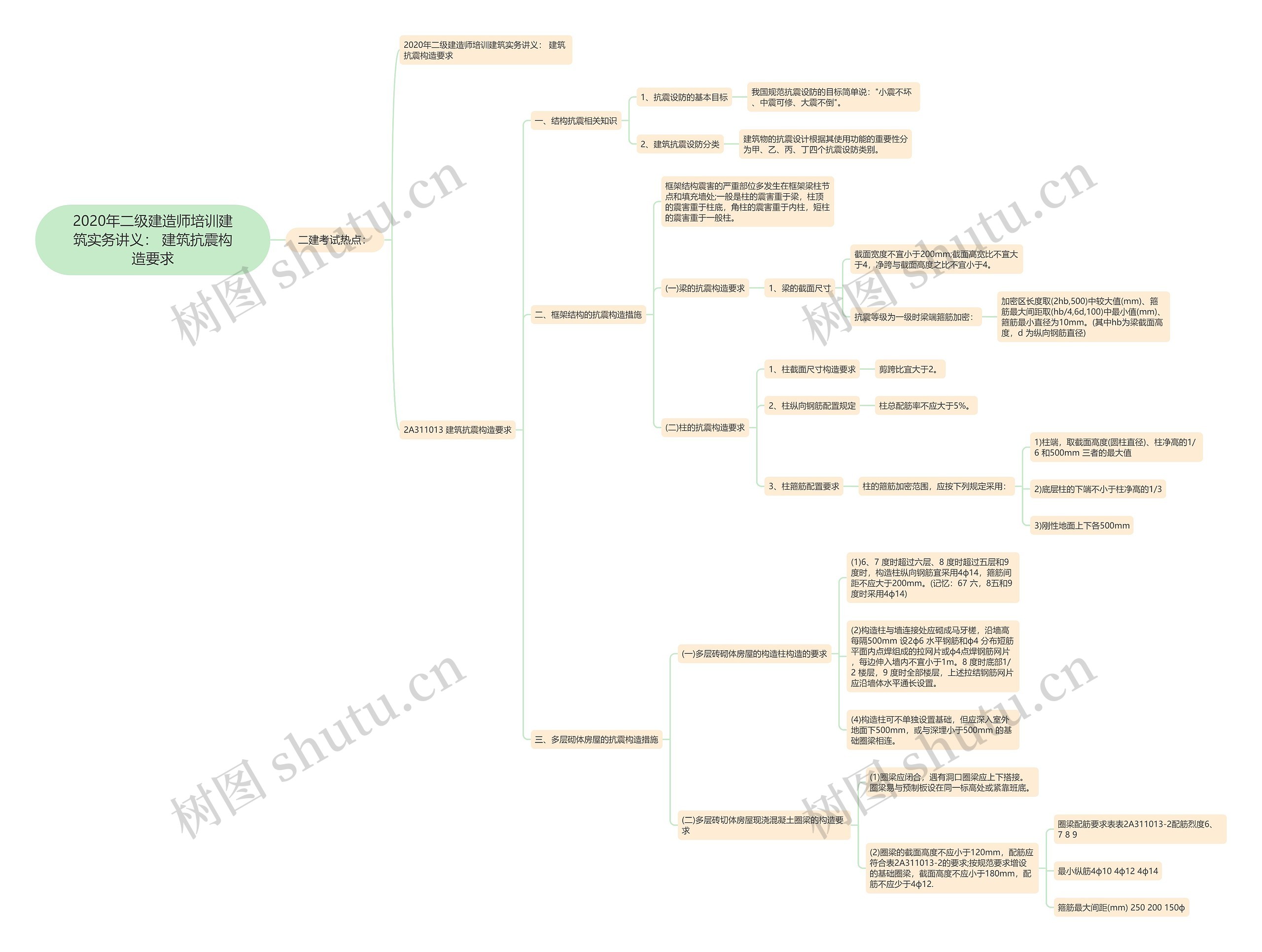 2020年二级建造师培训建筑实务讲义: 建筑抗震构造要求 2020年二级建造师培训建筑实务讲义: 建筑抗震构造要求