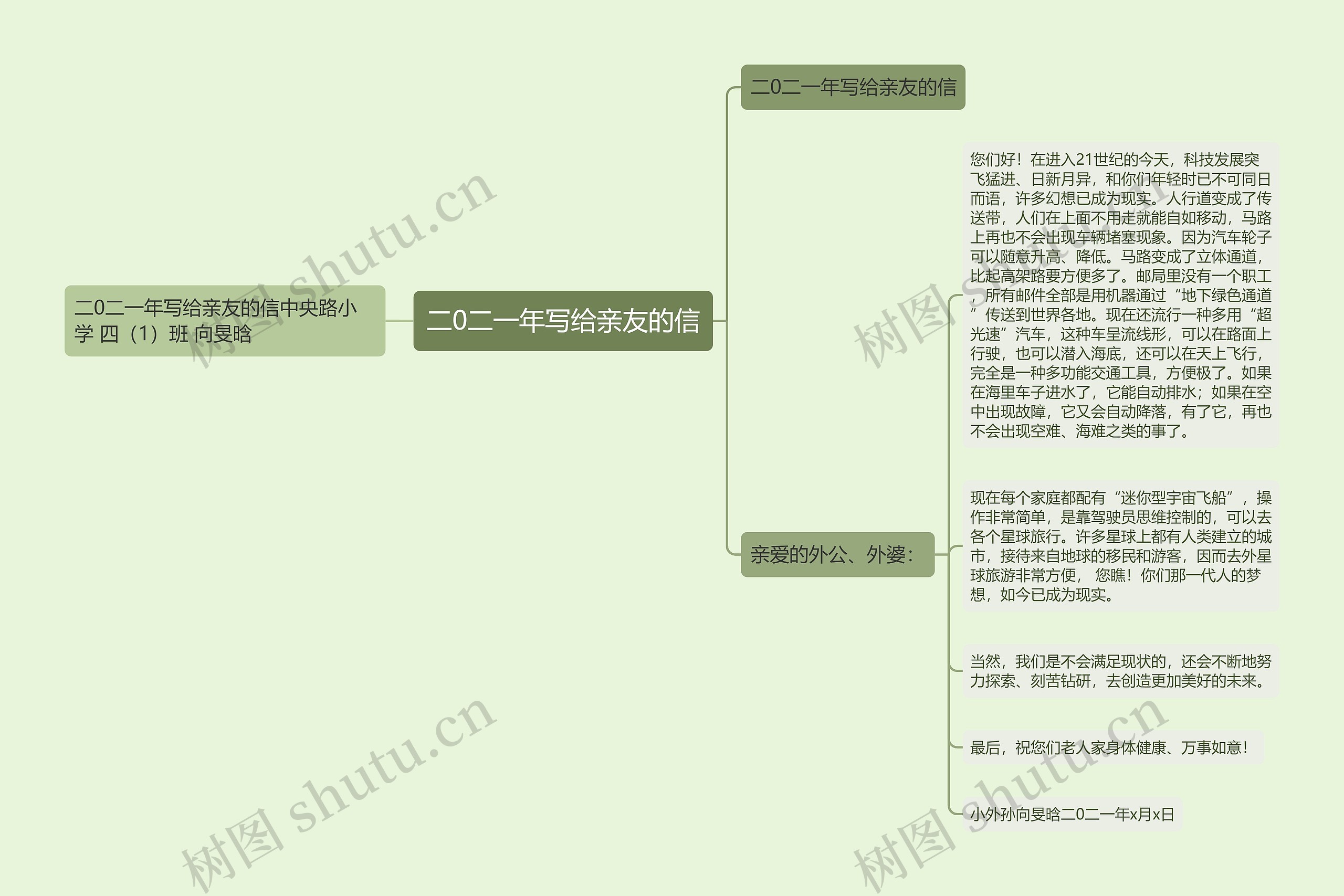 二0二一年写给亲友的信思维导图