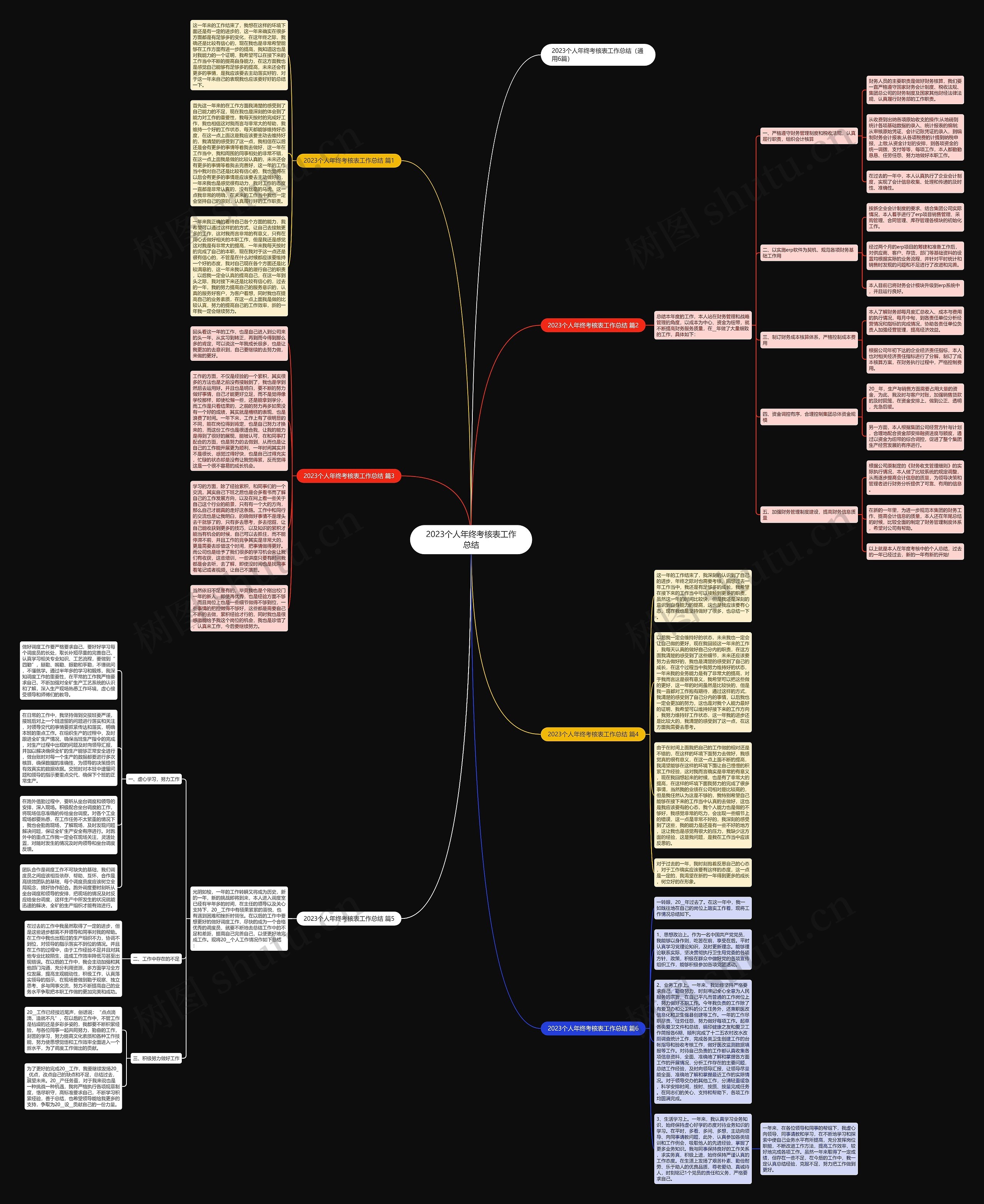 2023个人年终考核表工作总结思维导图