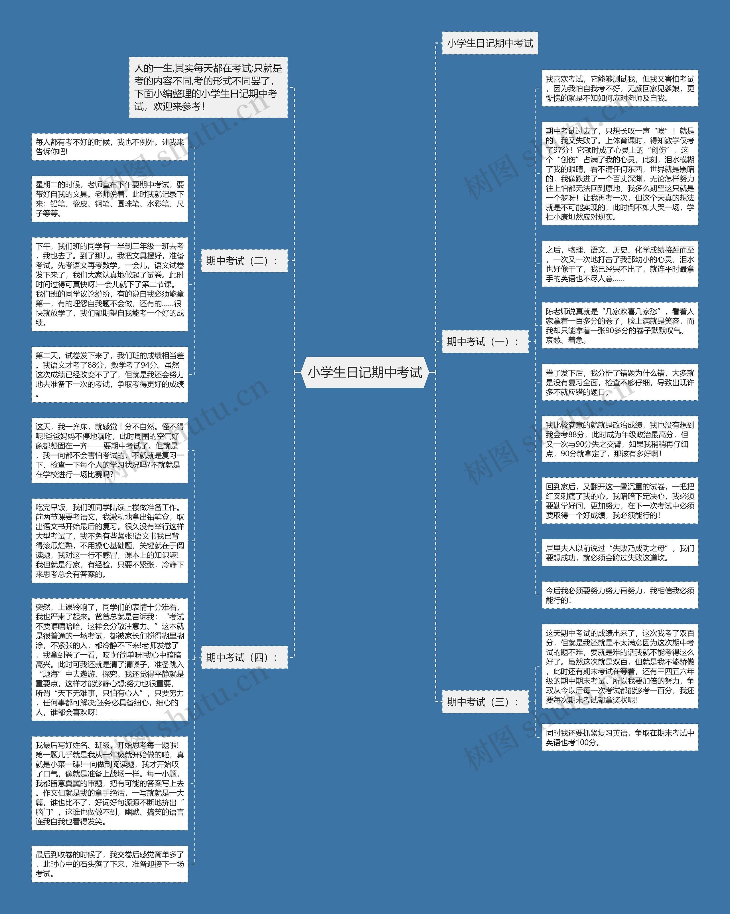 小学生日记期中考试思维导图