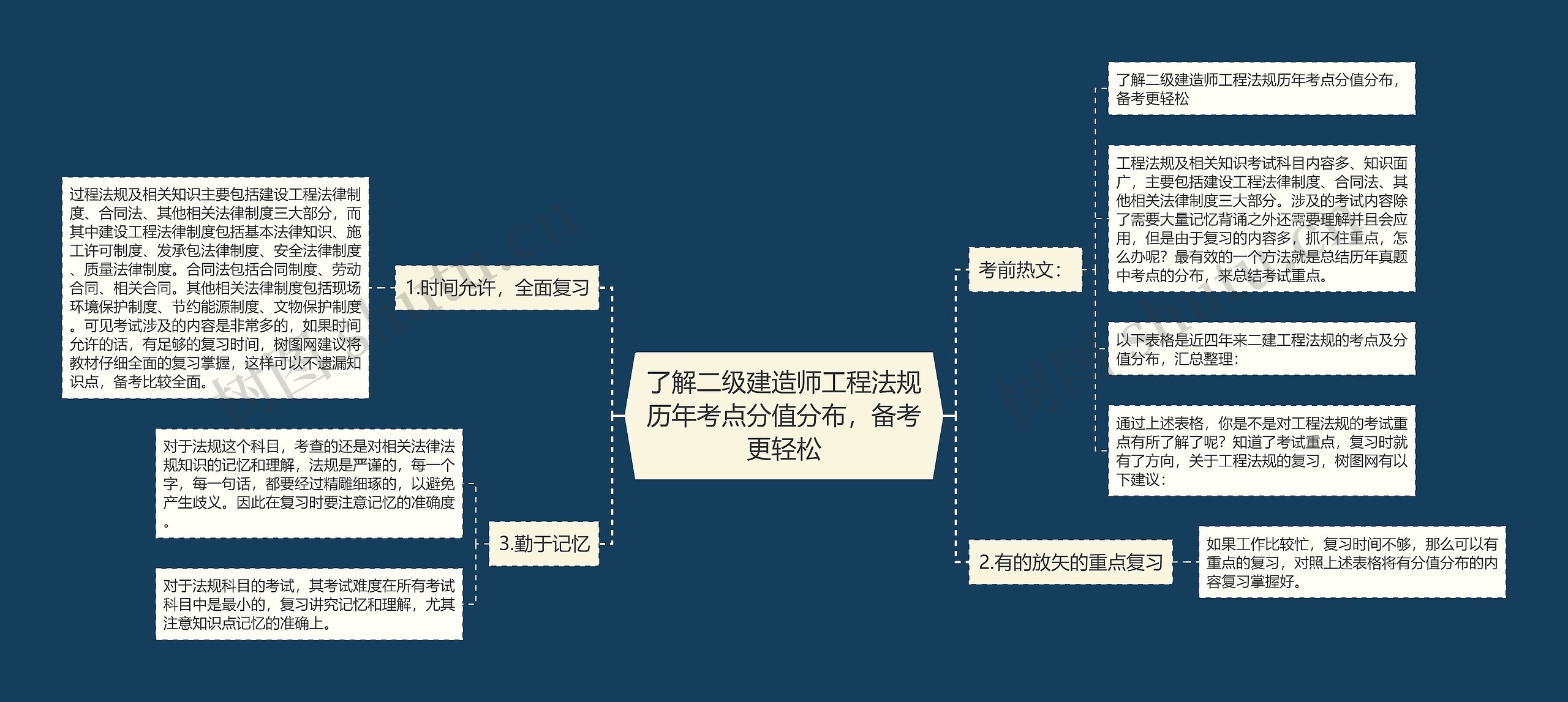 了解二级建造师工程法规历年考点分值分布，备考更轻松