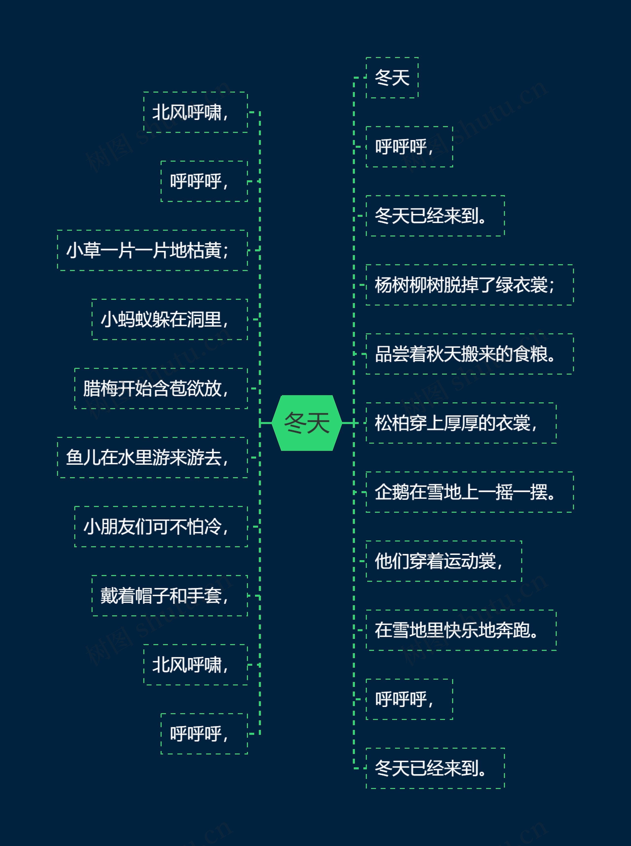 冬天思维导图