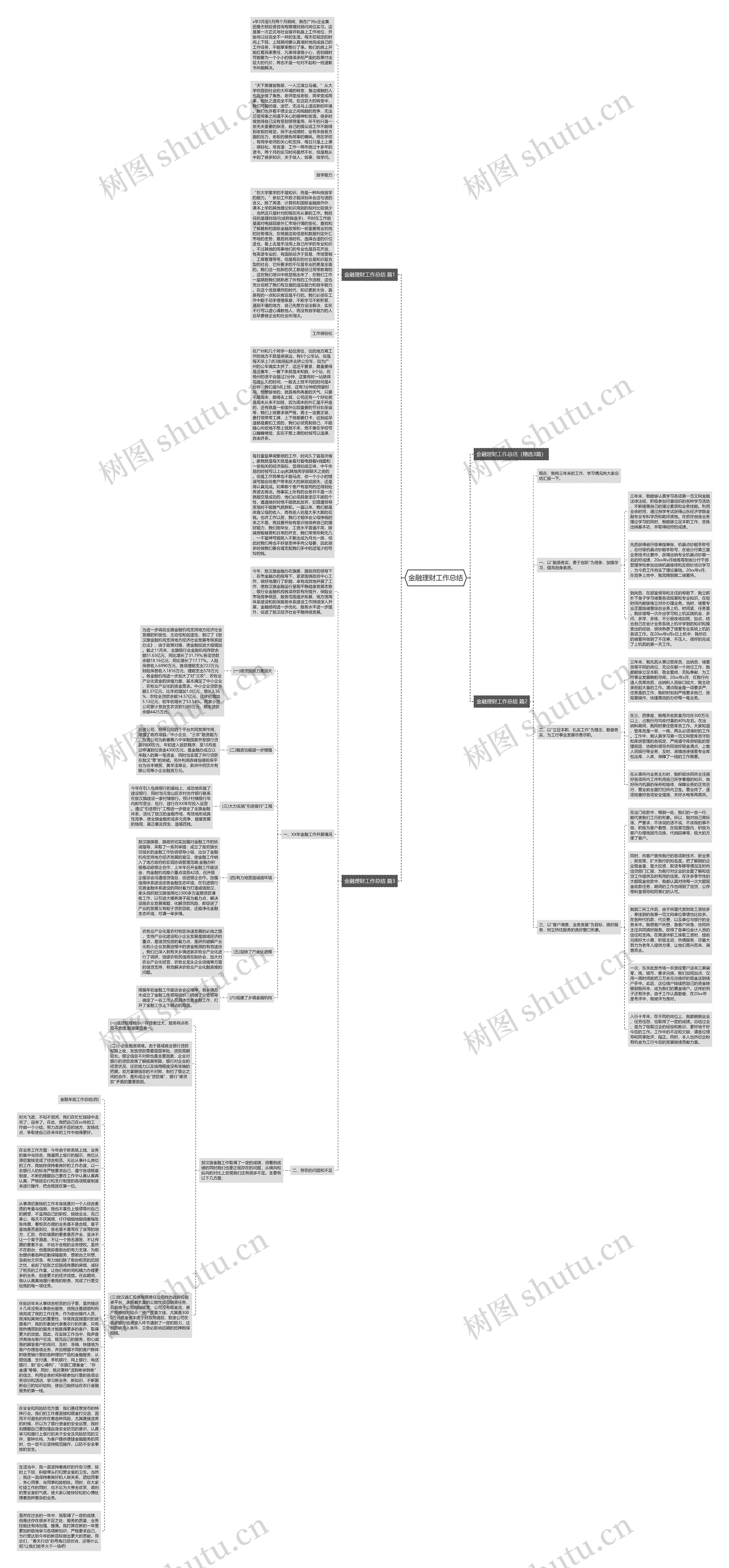 金融理财工作总结思维导图