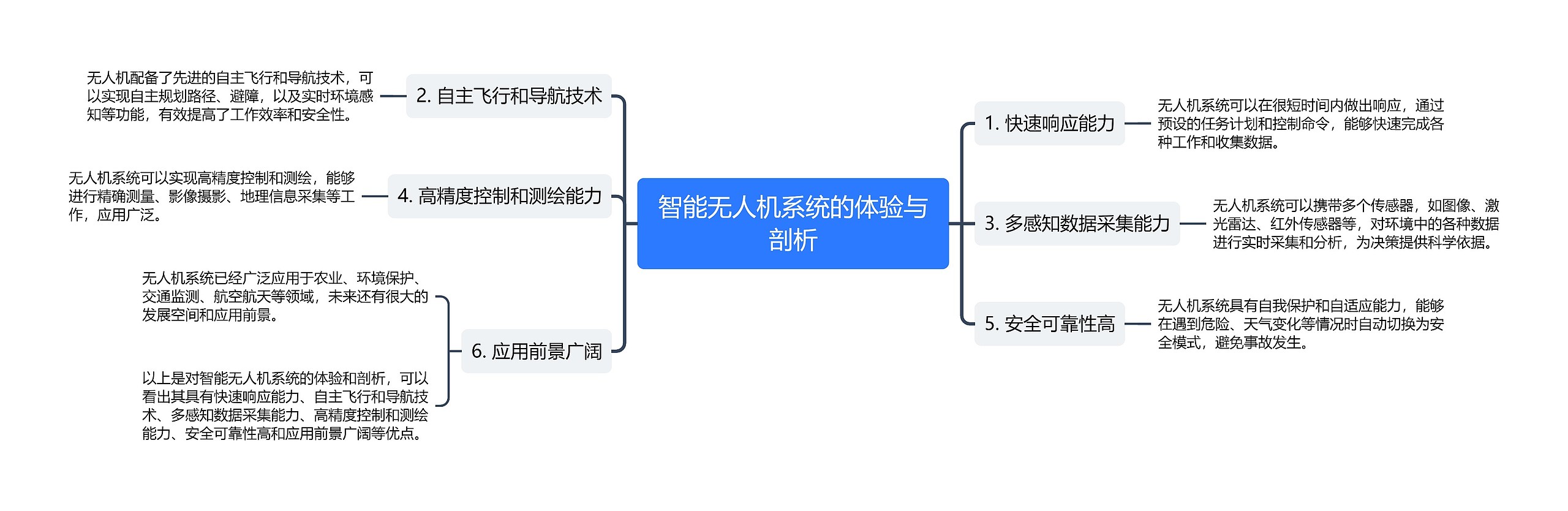 智能无人机系统的体验与剖析思维导图