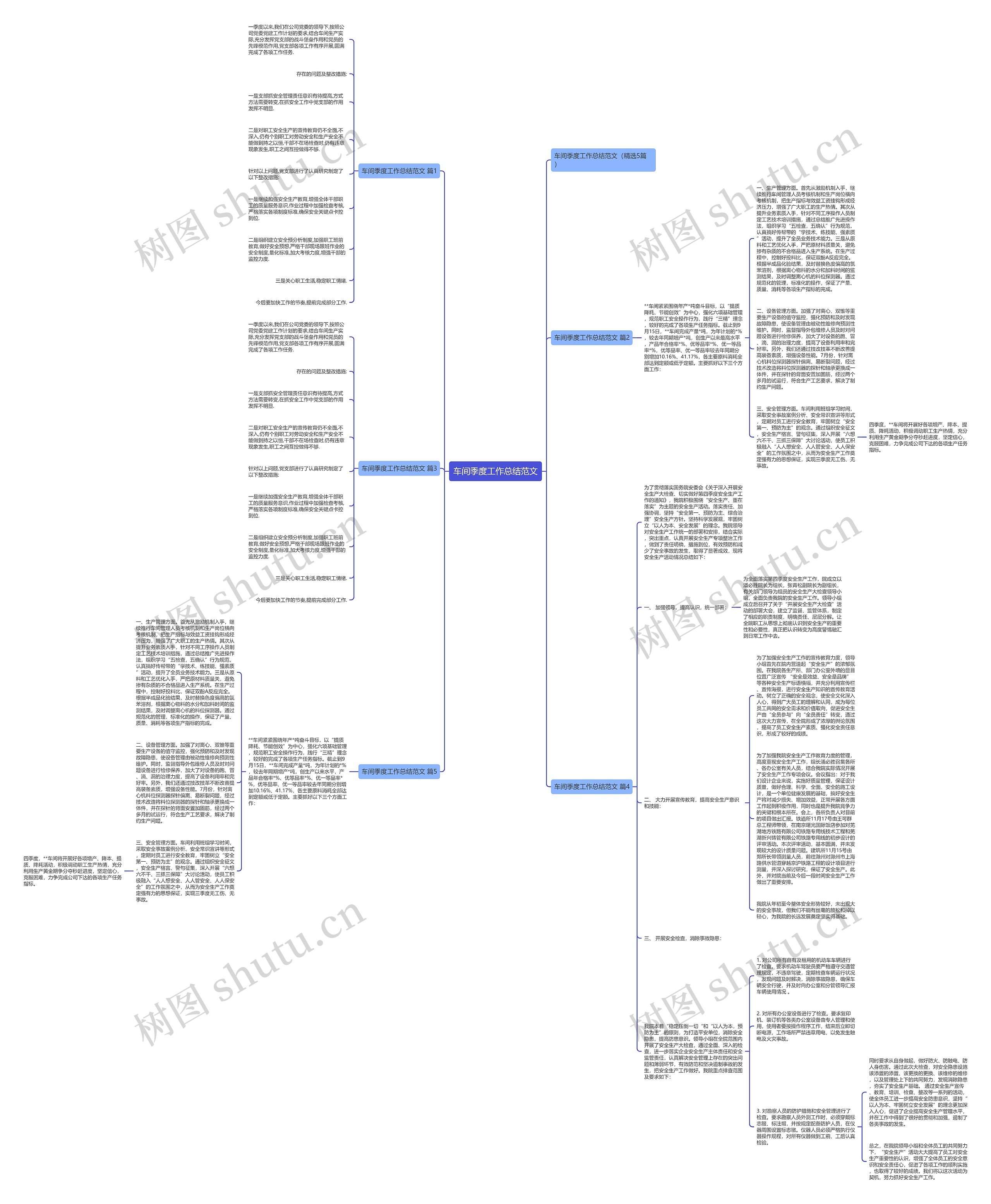 车间季度工作总结范文思维导图